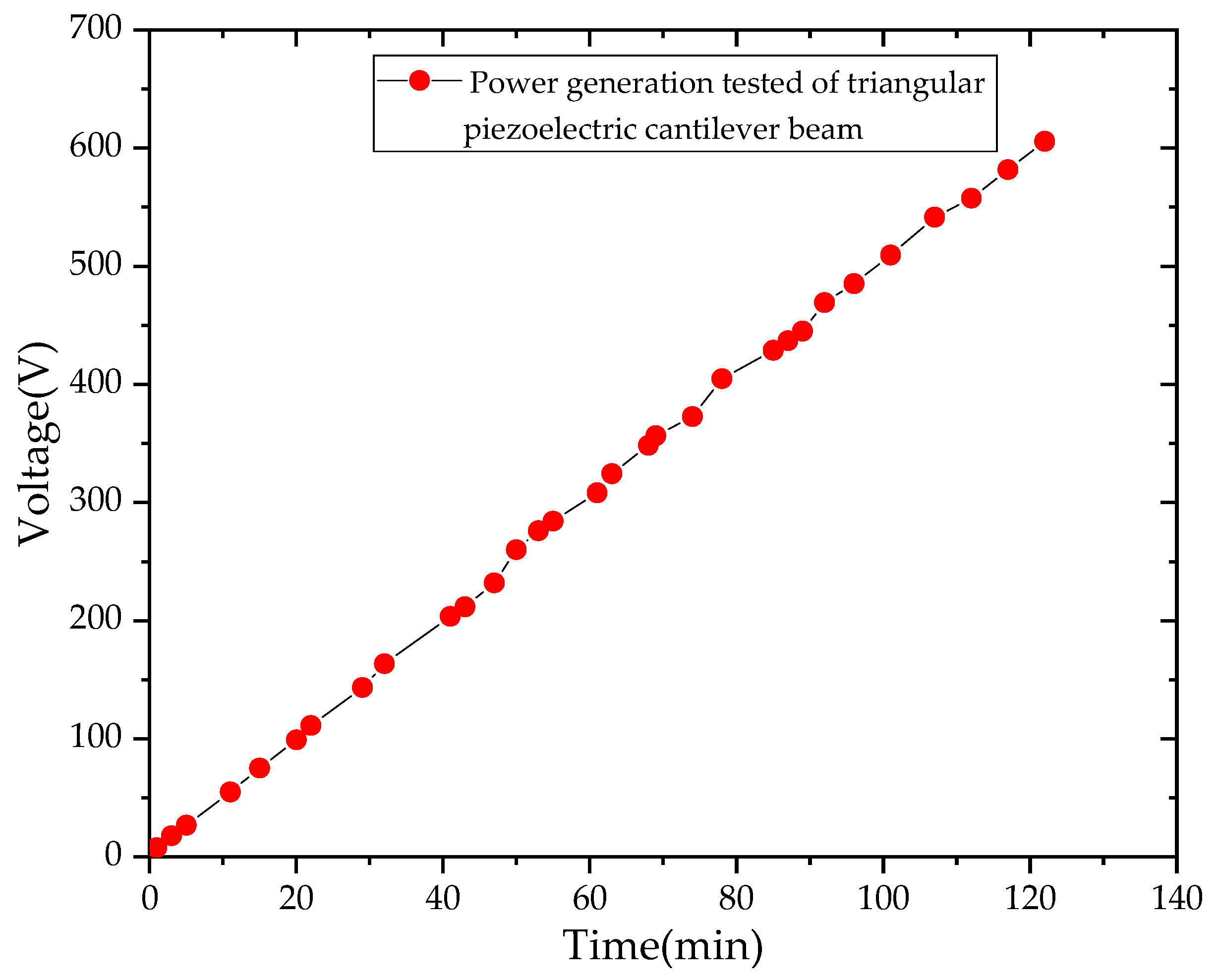 Sensors 21 08319 g025