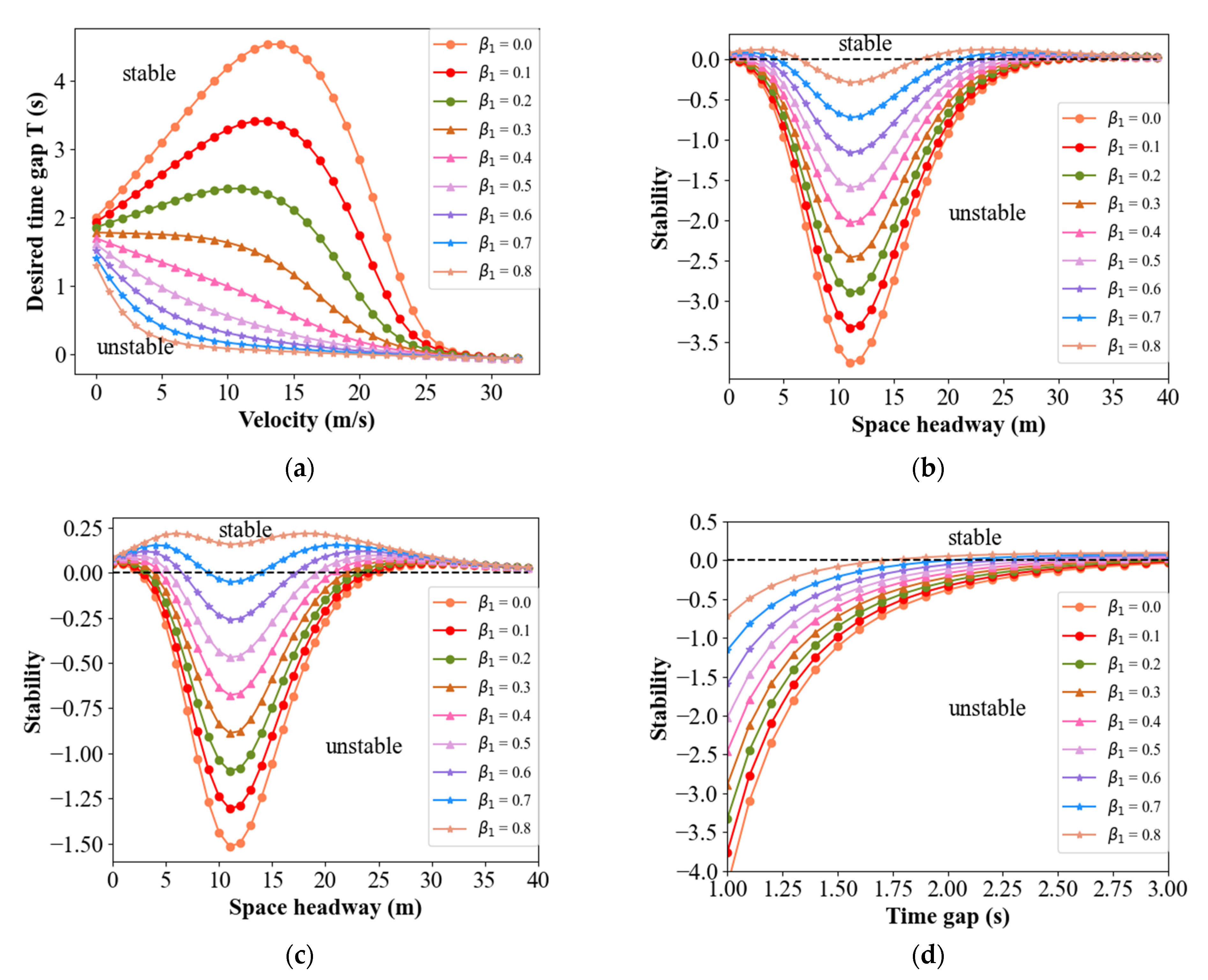 Sensors 21 08322 g003