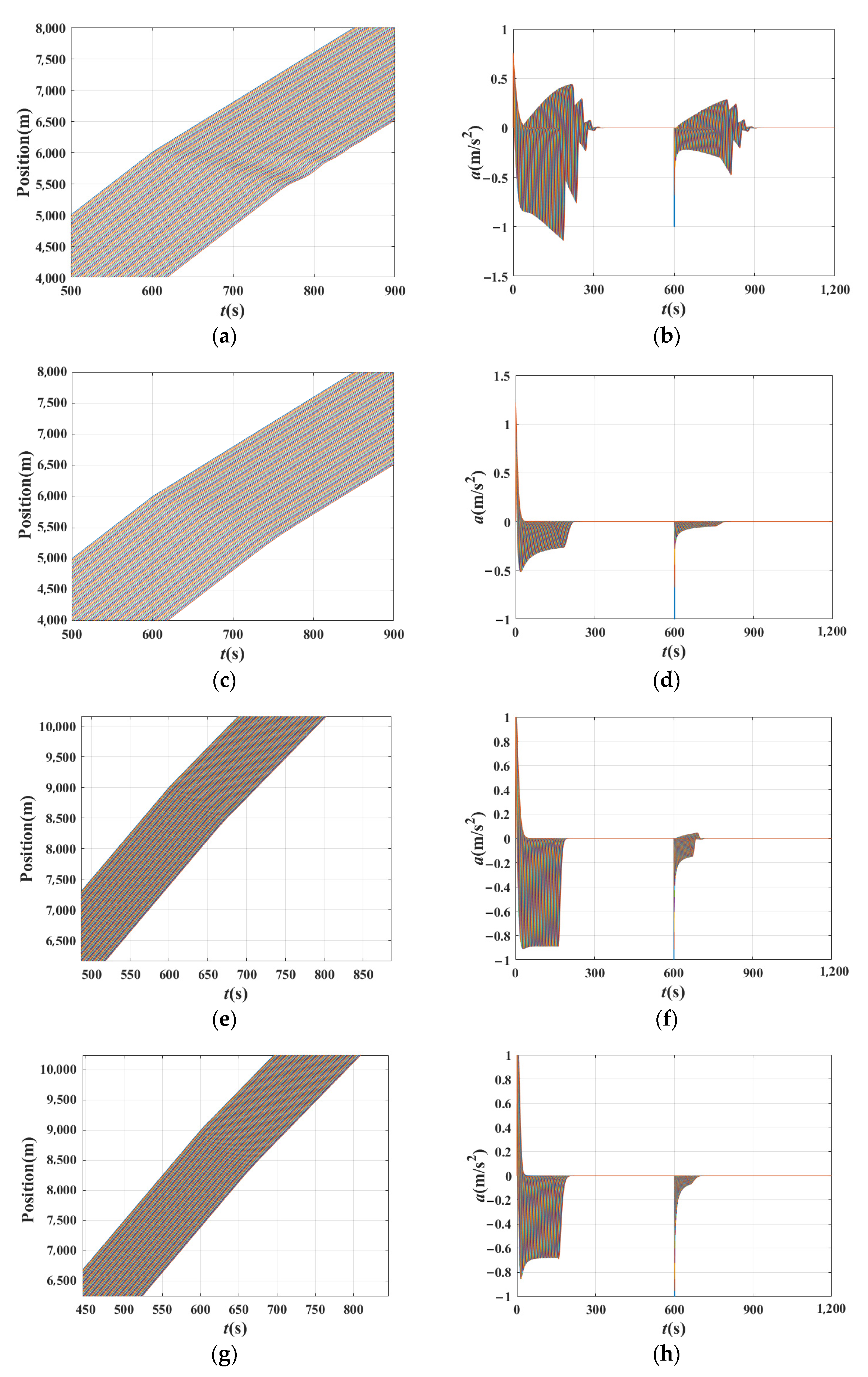 Sensors 21 08322 g006