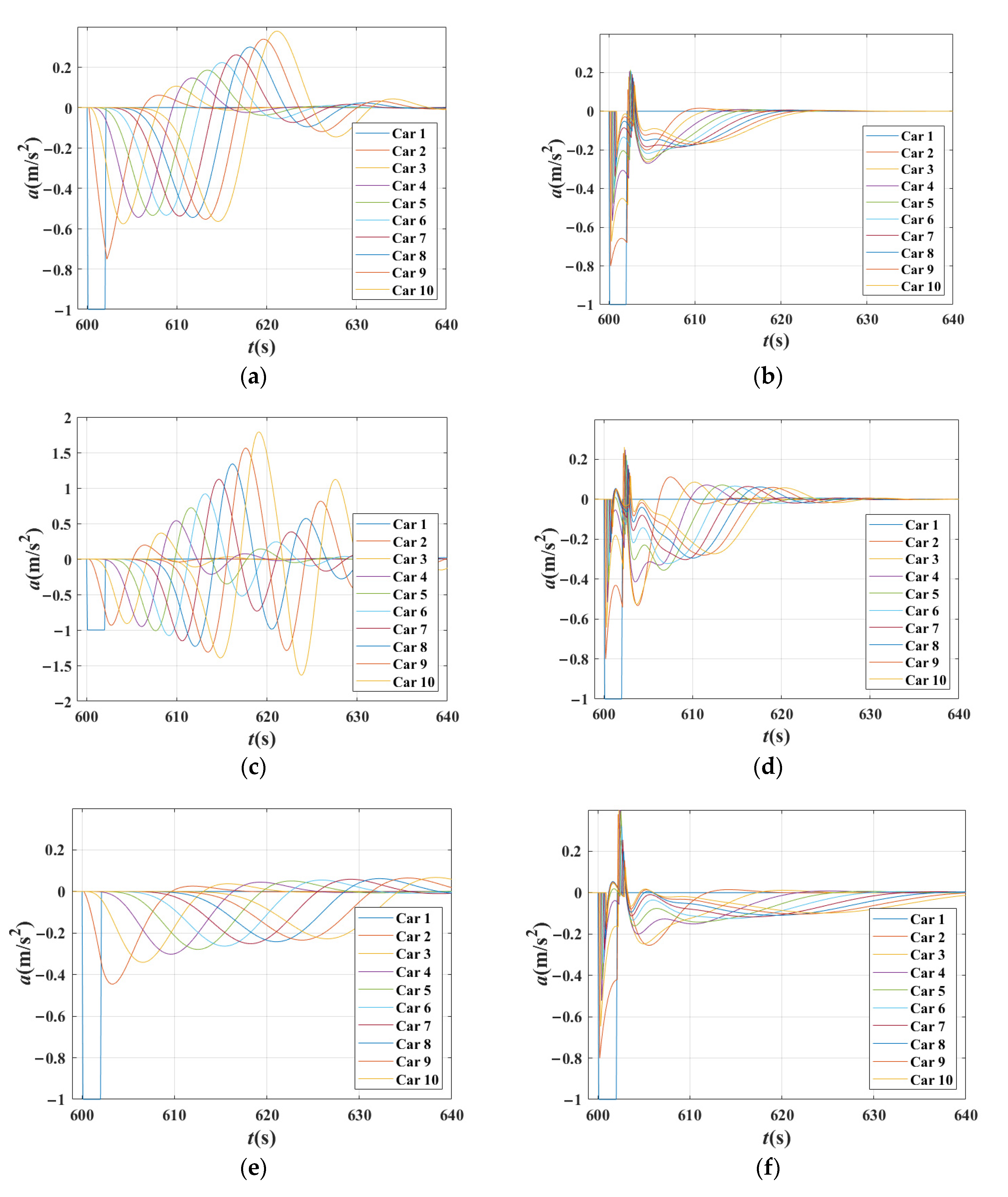 Sensors 21 08322 g008