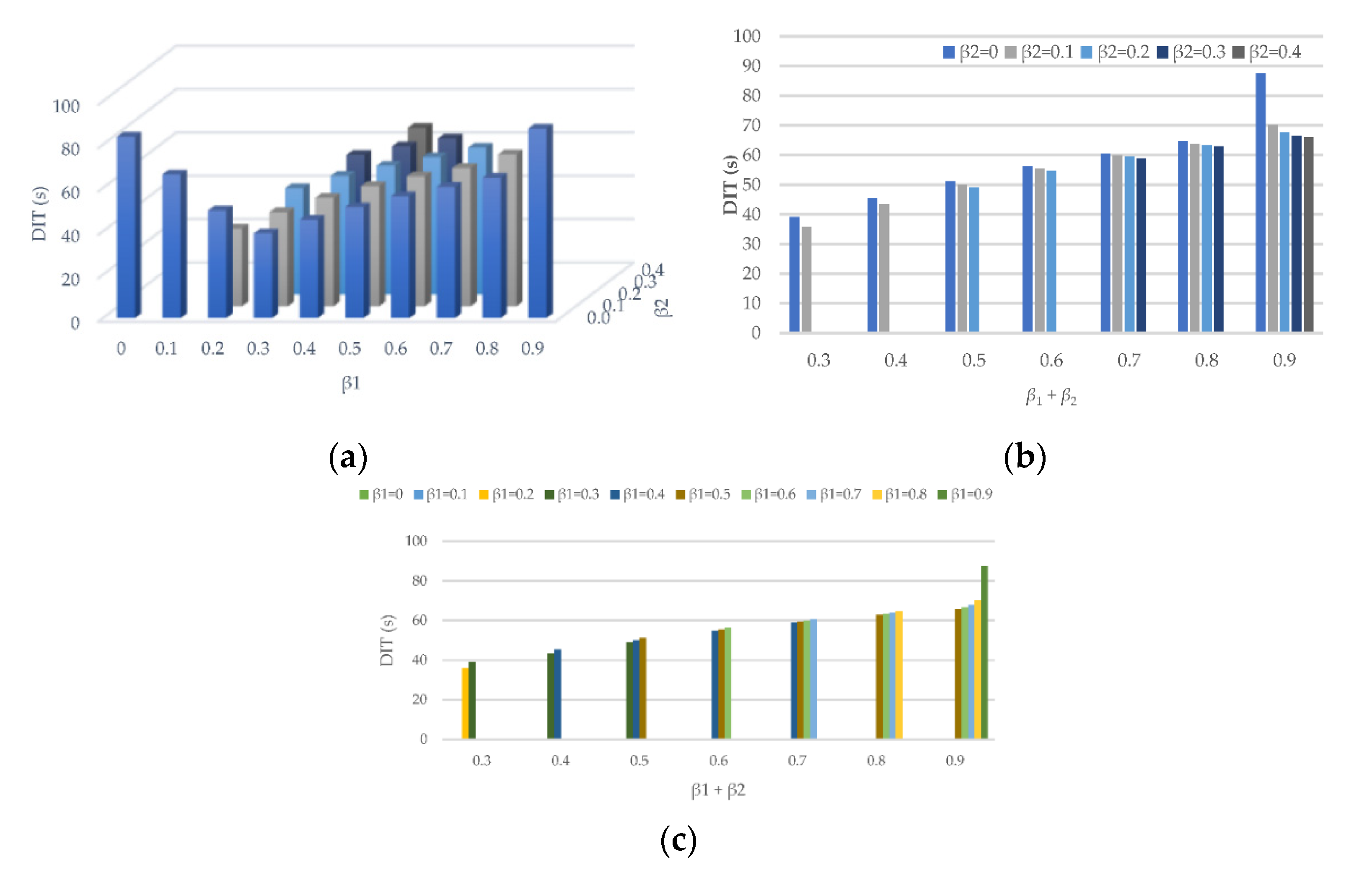 Sensors 21 08322 g009