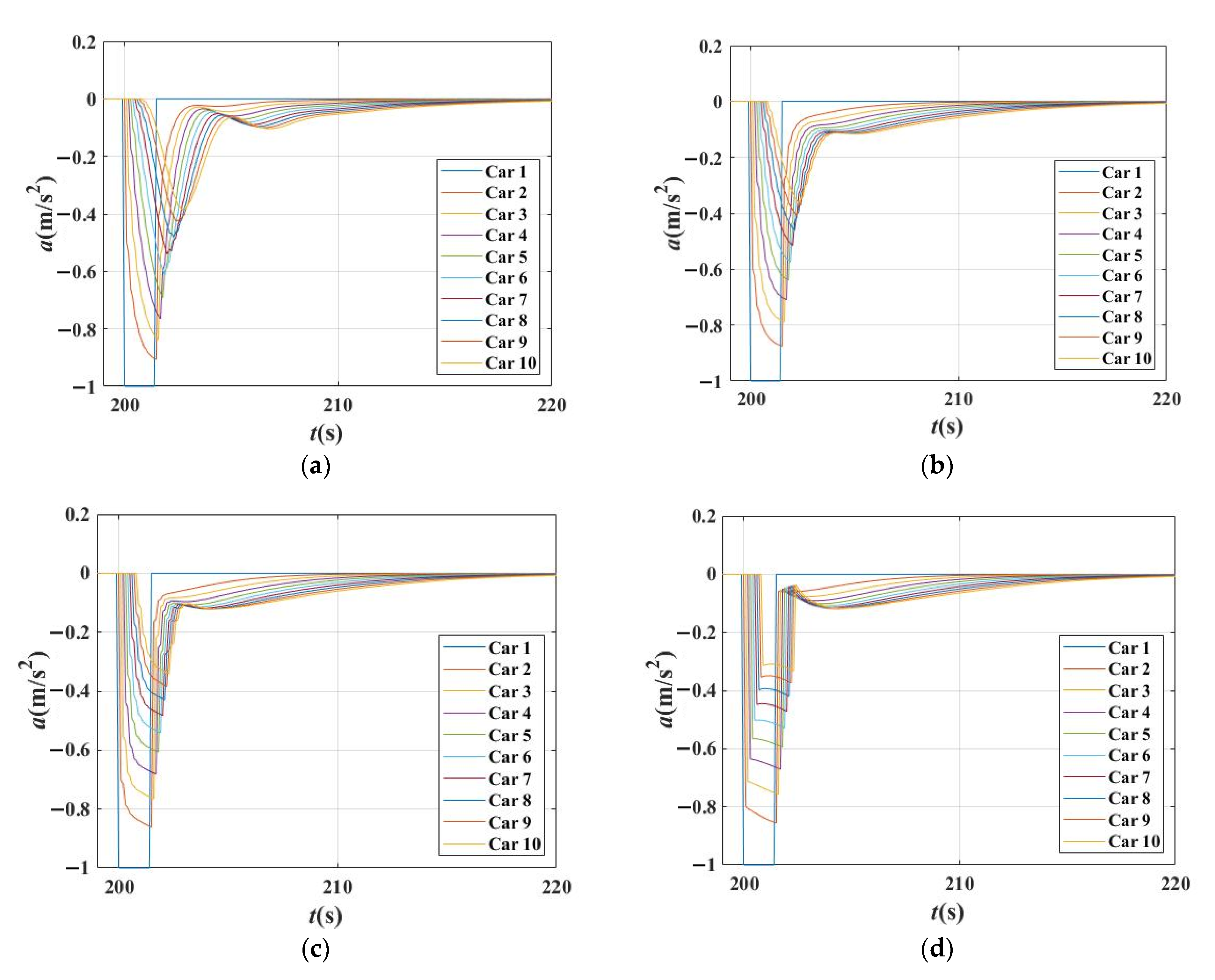 Sensors 21 08322 g010