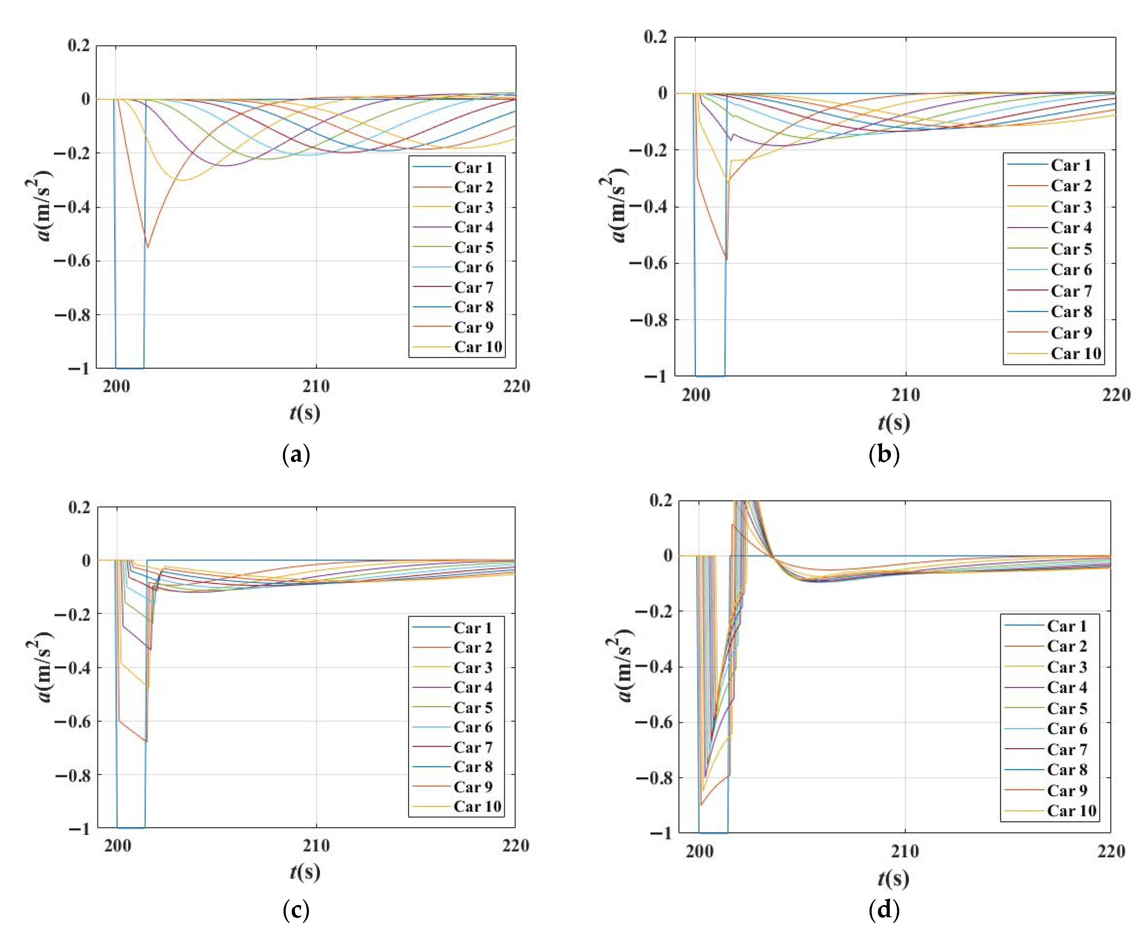 Sensors 21 08322 g011