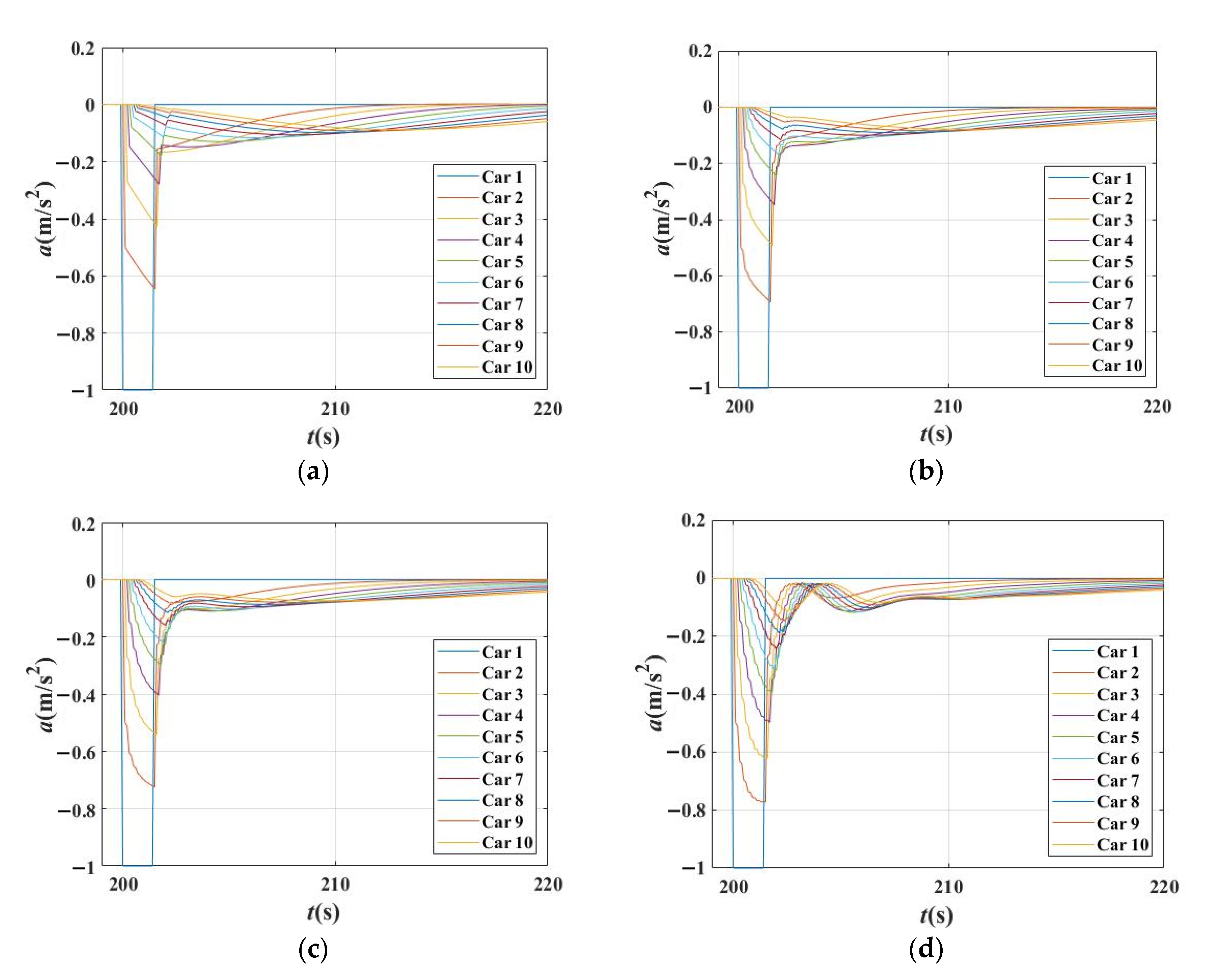 Sensors 21 08322 g012
