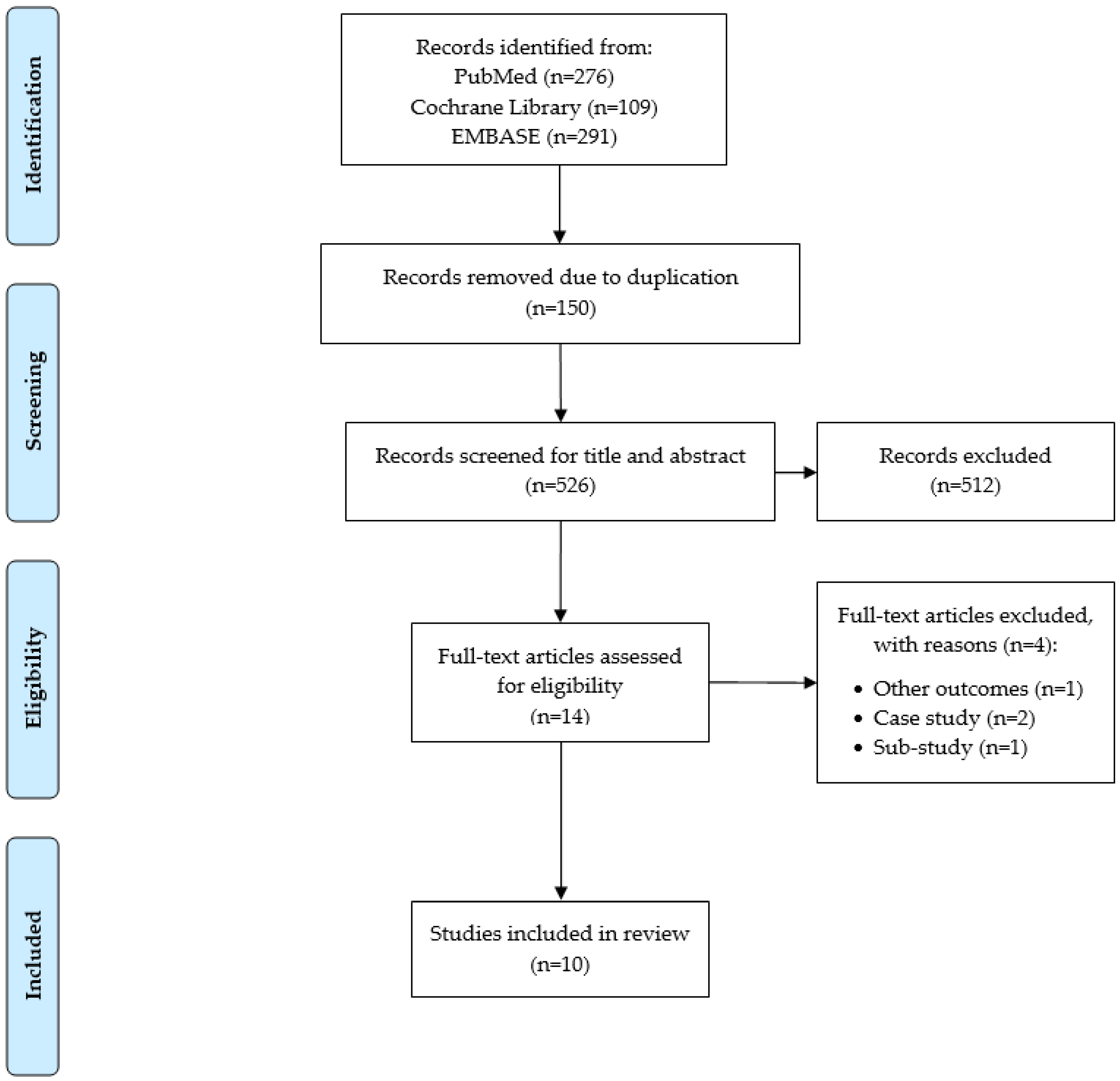 Sensors 21 08323 g001