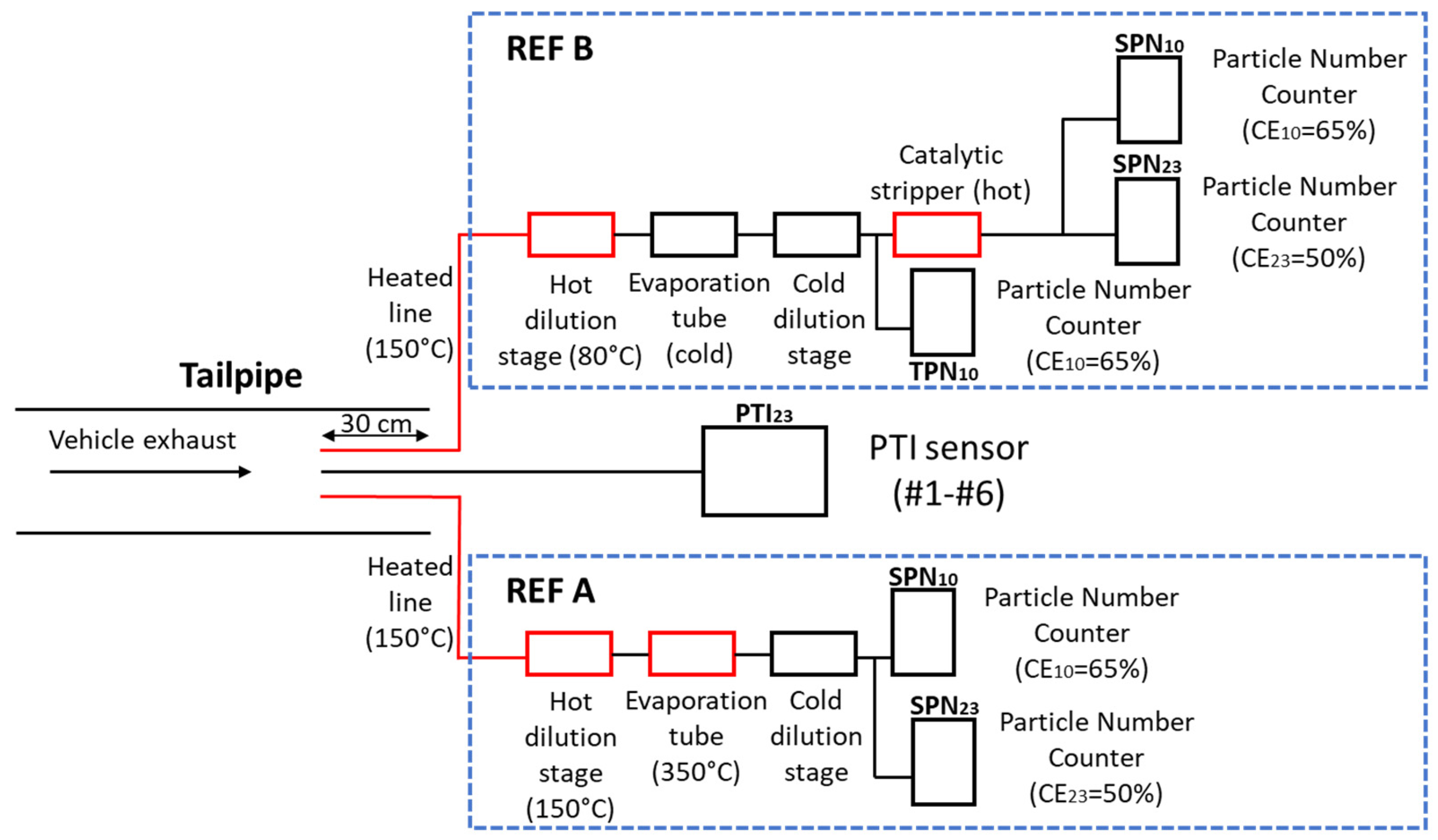 Sensors 21 08325 g001