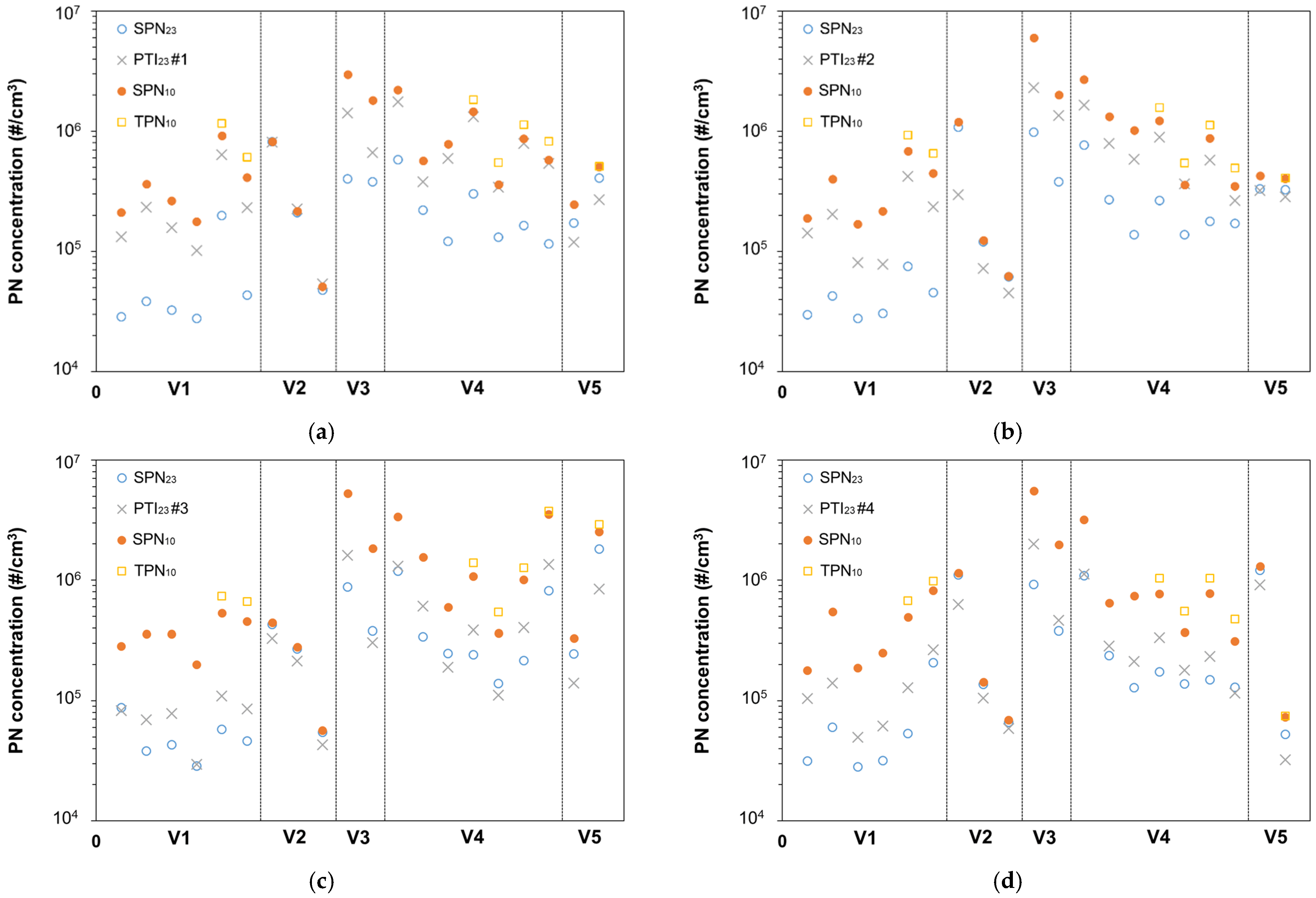 Sensors 21 08325 g005a