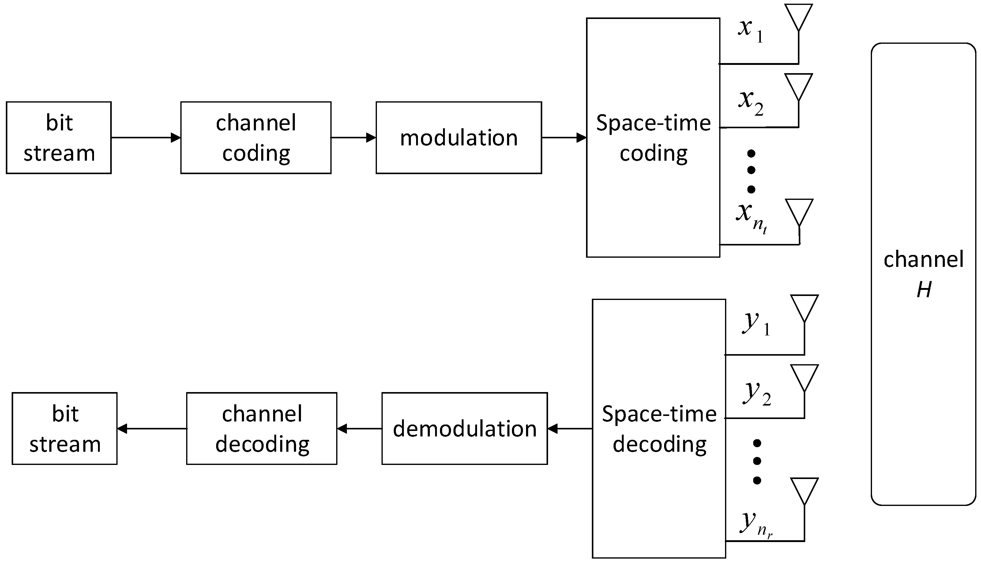 Sensors 21 08326 g001