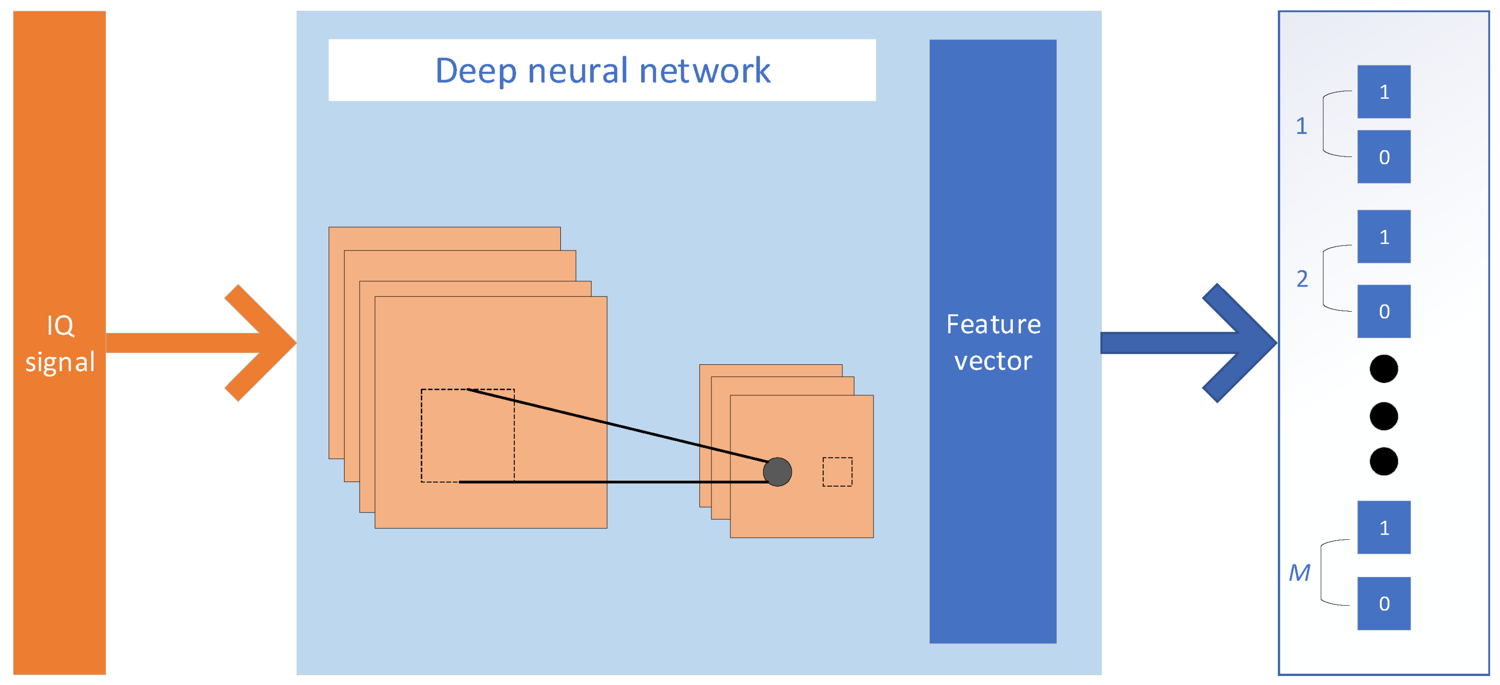 Sensors 21 08326 g002