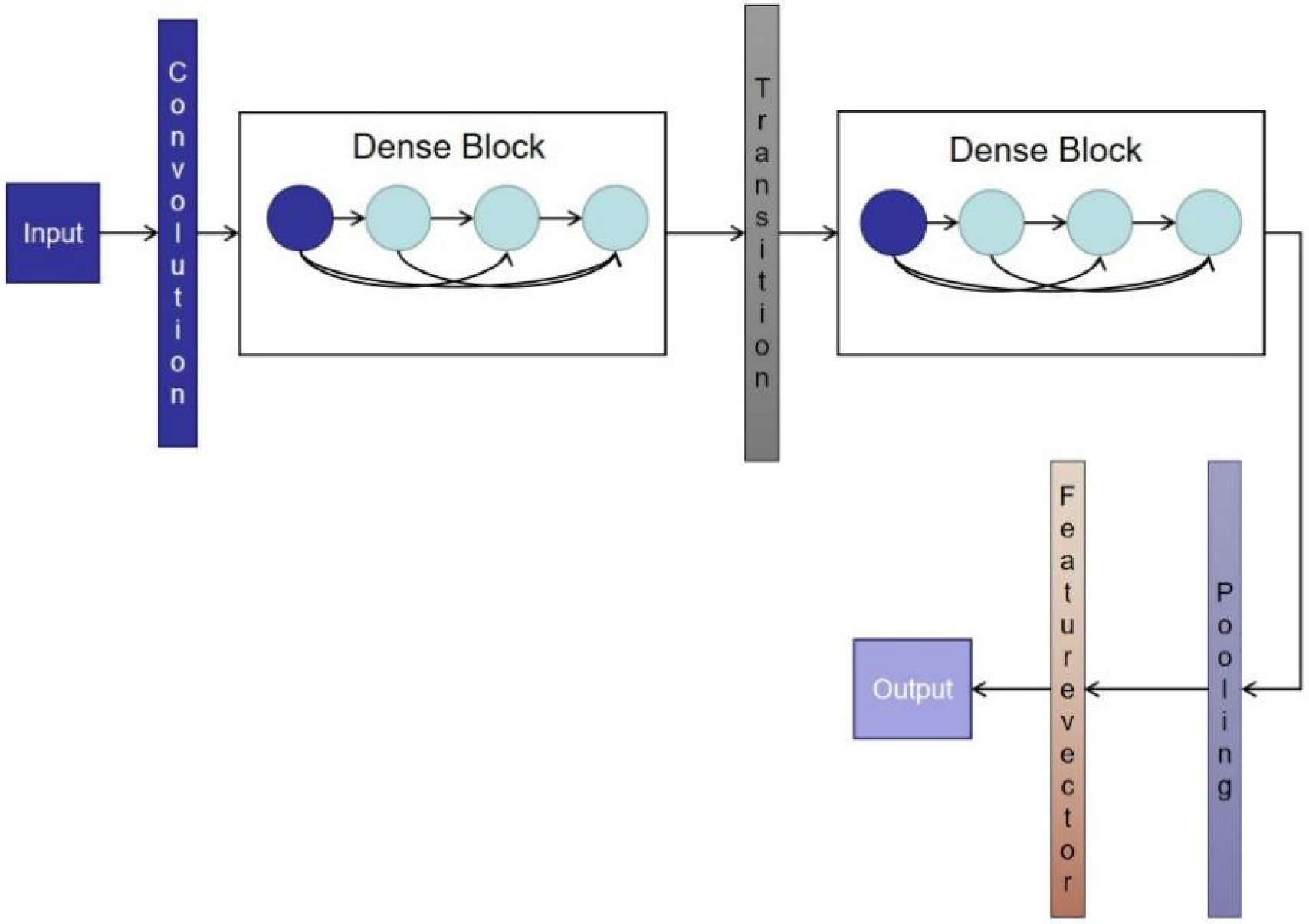 Sensors 21 08326 g003