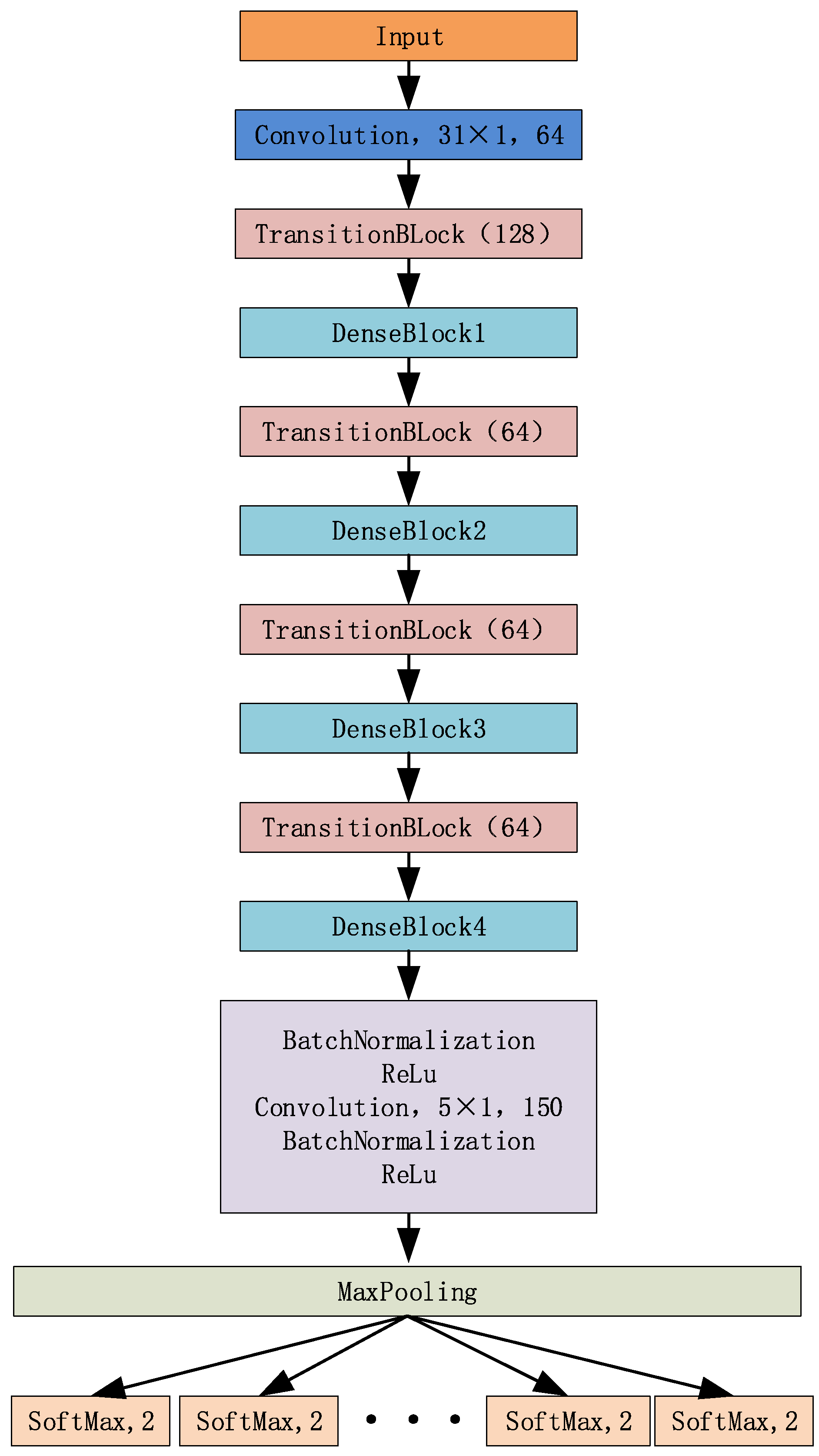 Sensors 21 08326 g005