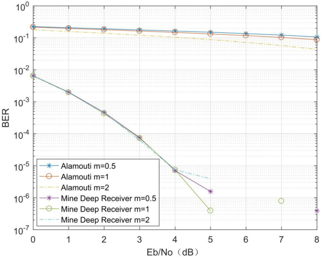 Sensors 21 08326 g006
