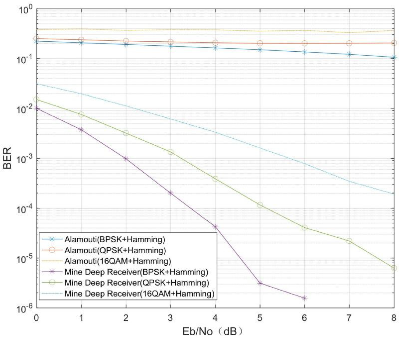 Sensors 21 08326 g007