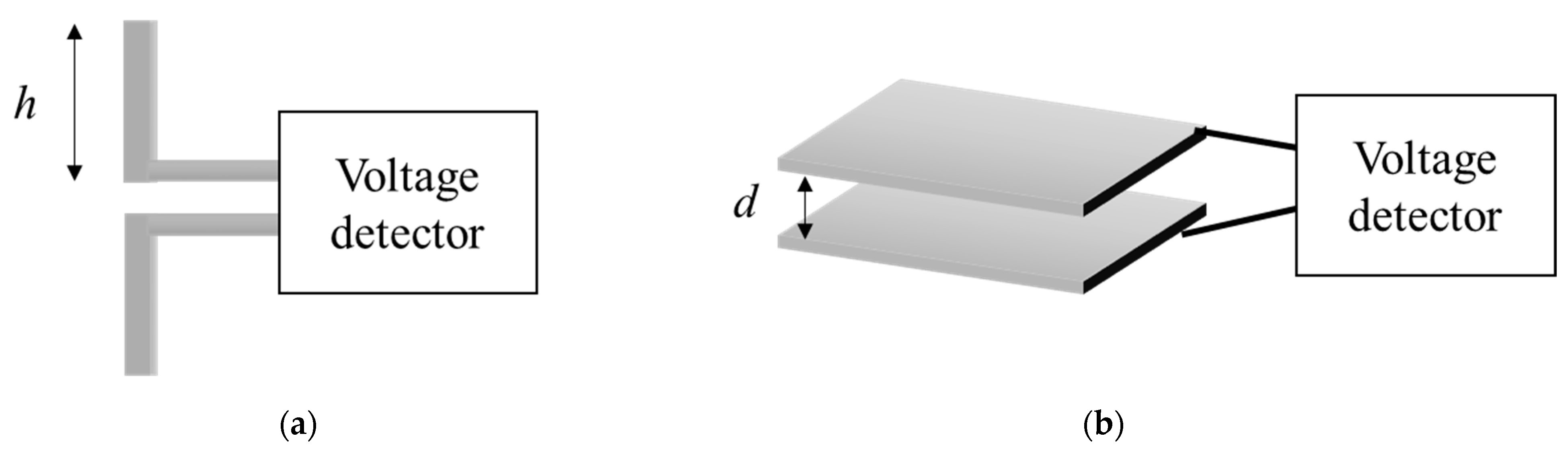 Sensors 21 08327 g001