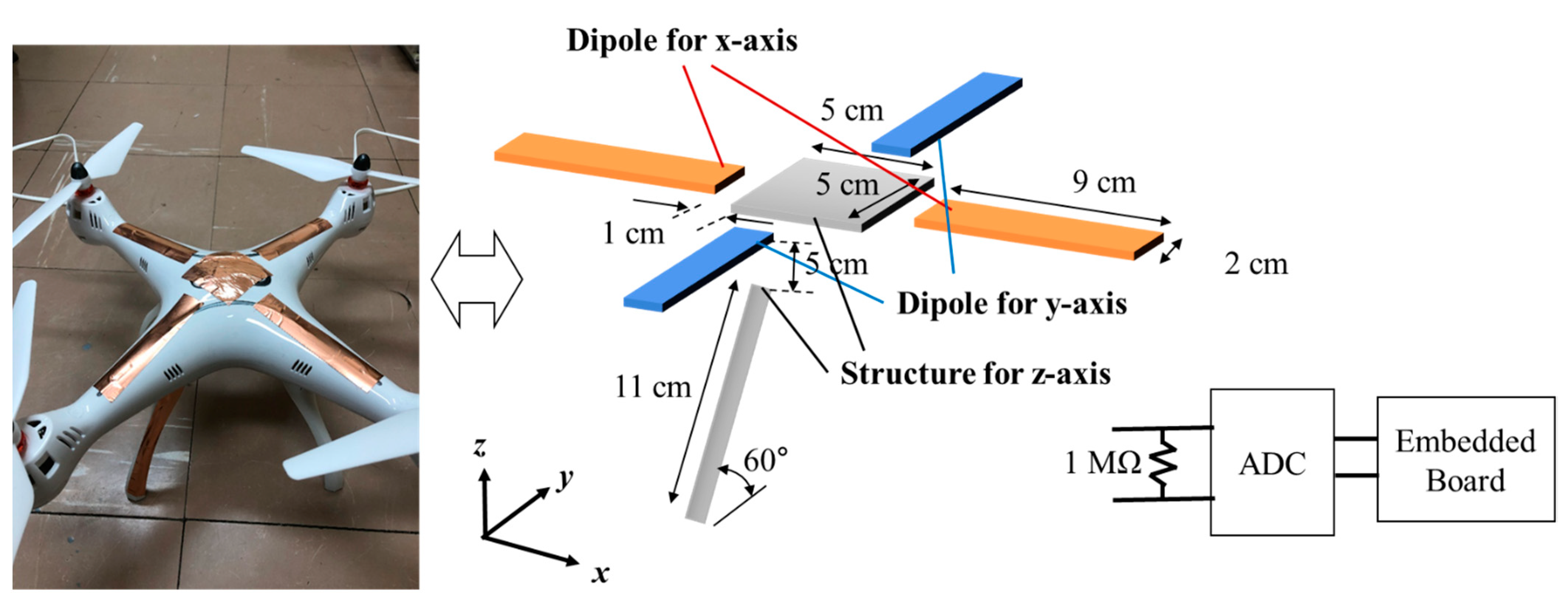 Sensors 21 08327 g005