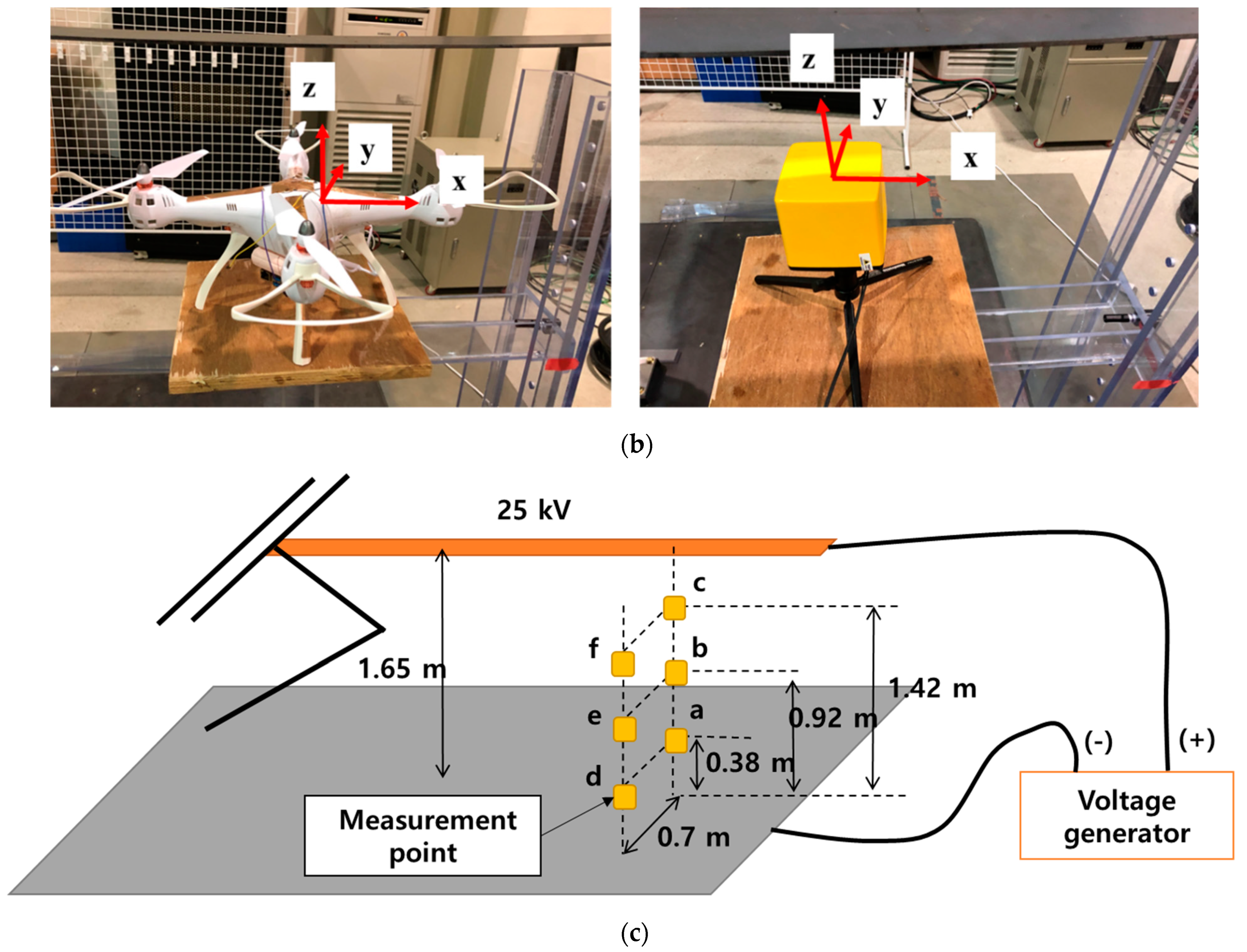 Sensors 21 08327 g006b