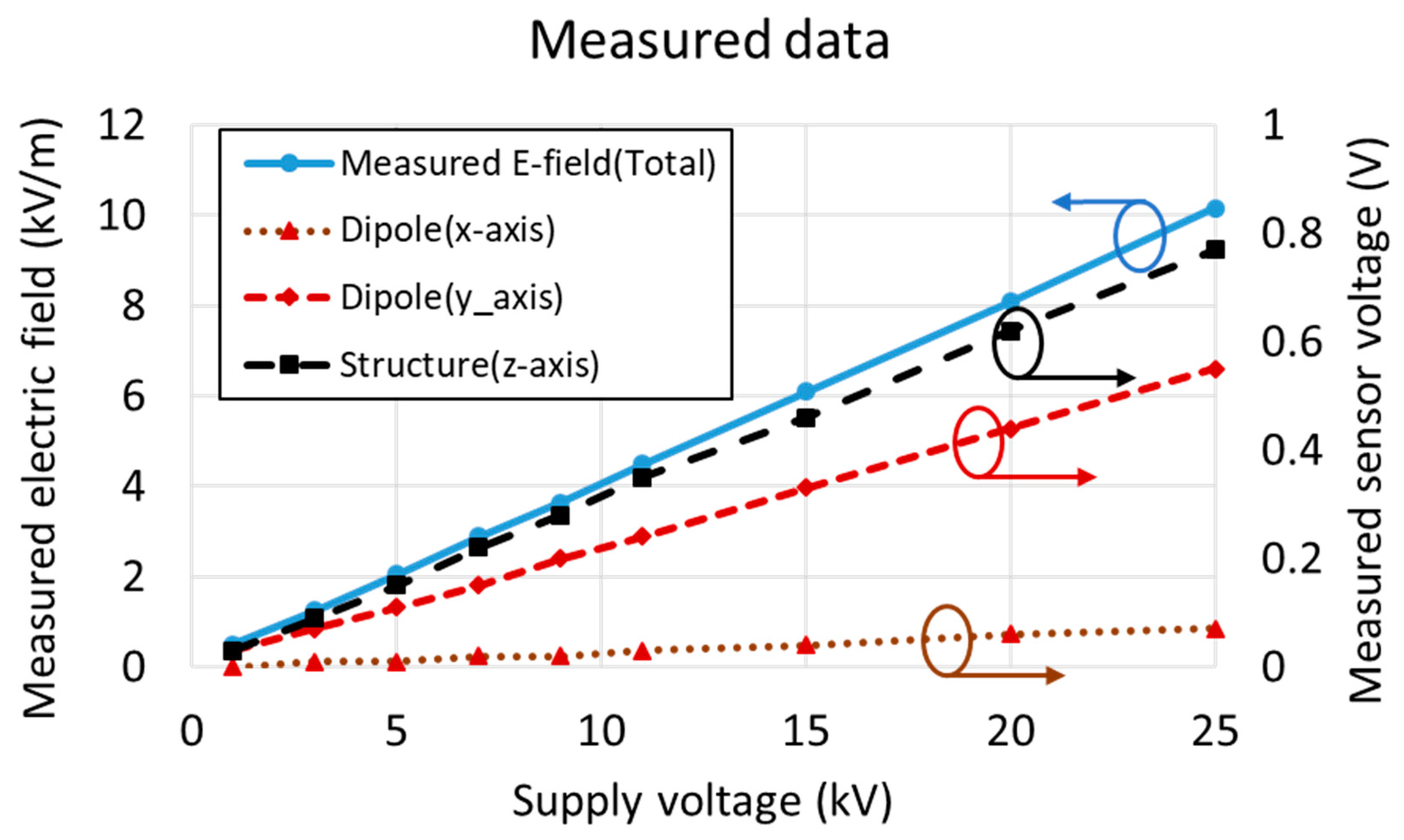 Sensors 21 08327 g007