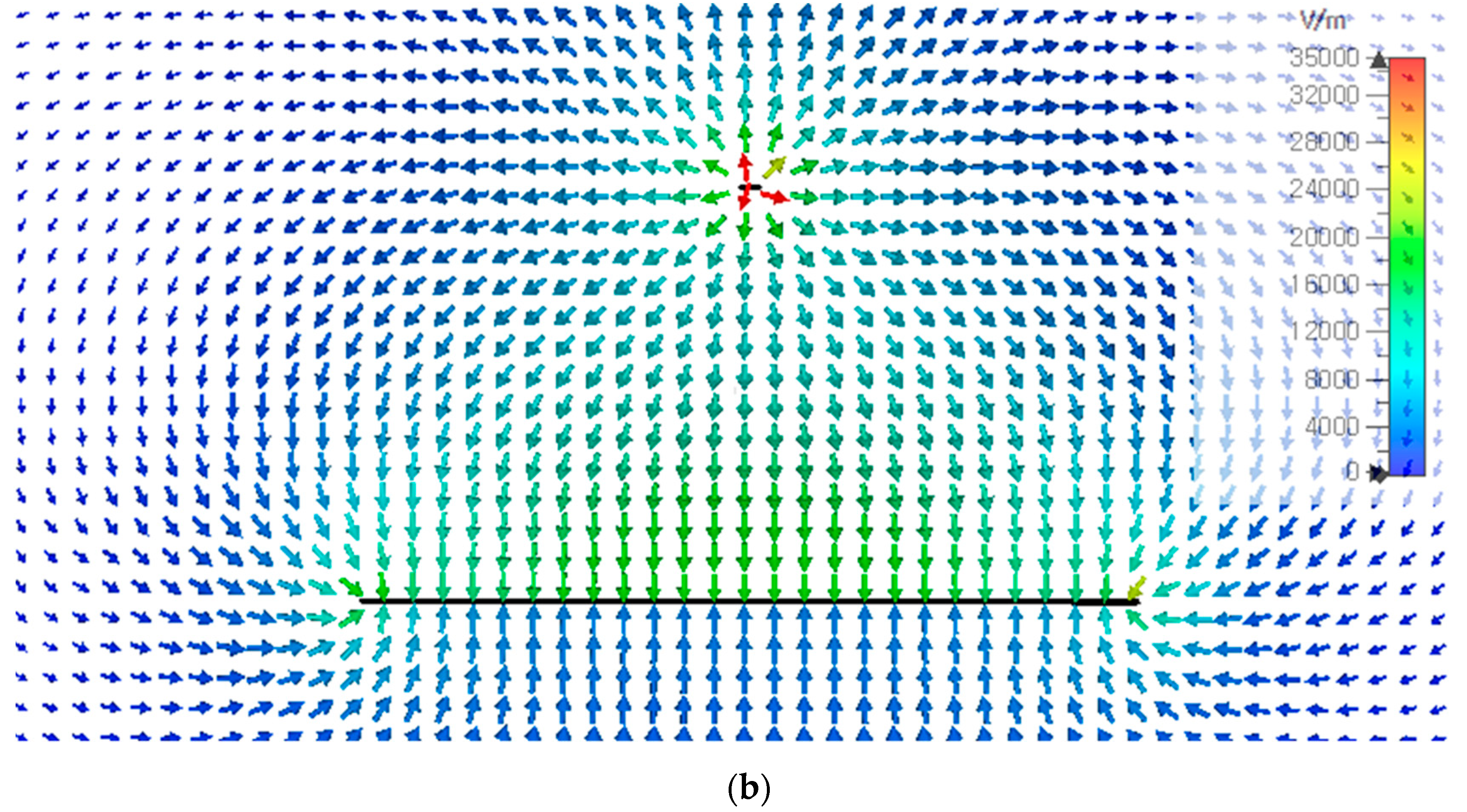 Sensors 21 08327 g008b