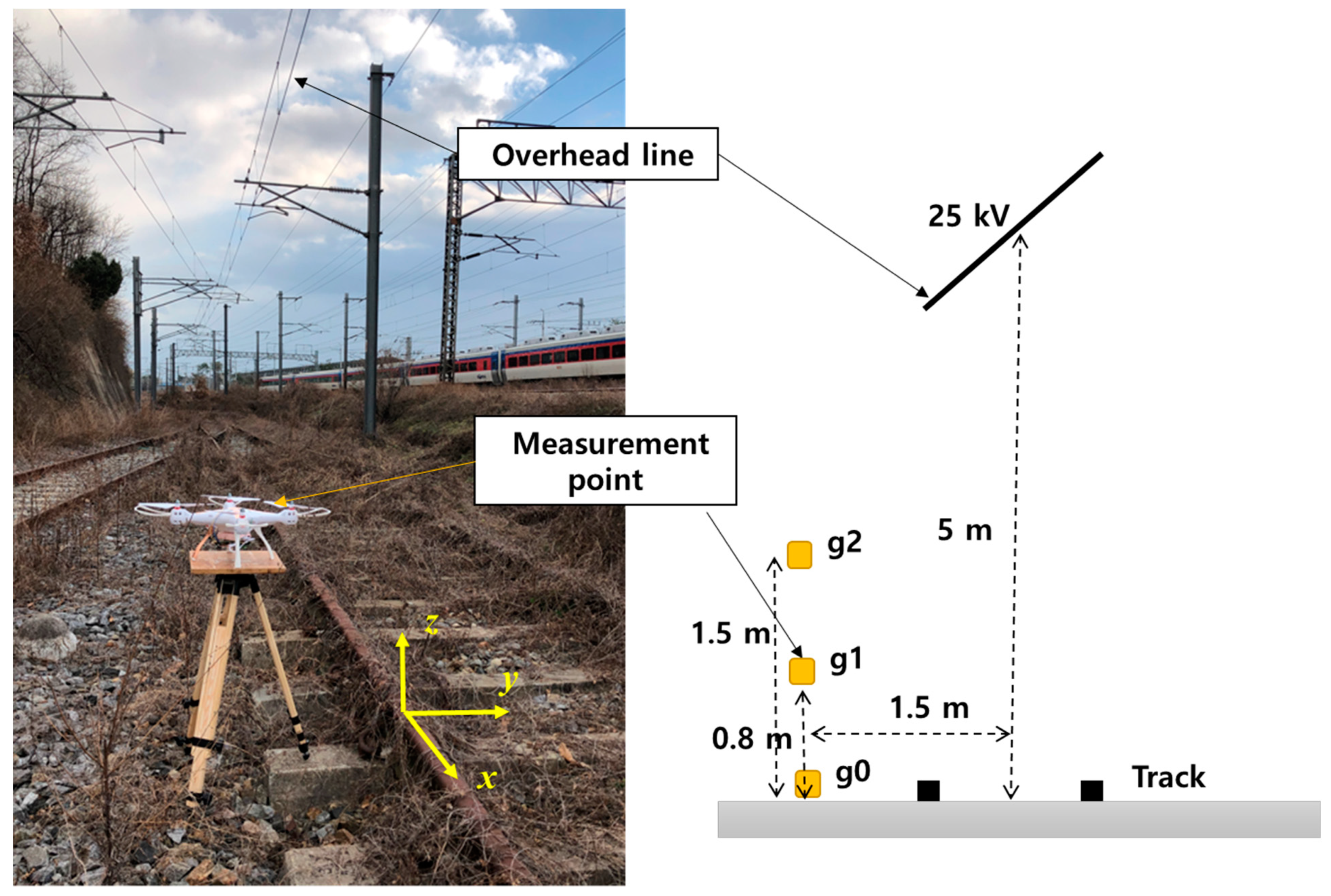 Sensors 21 08327 g009