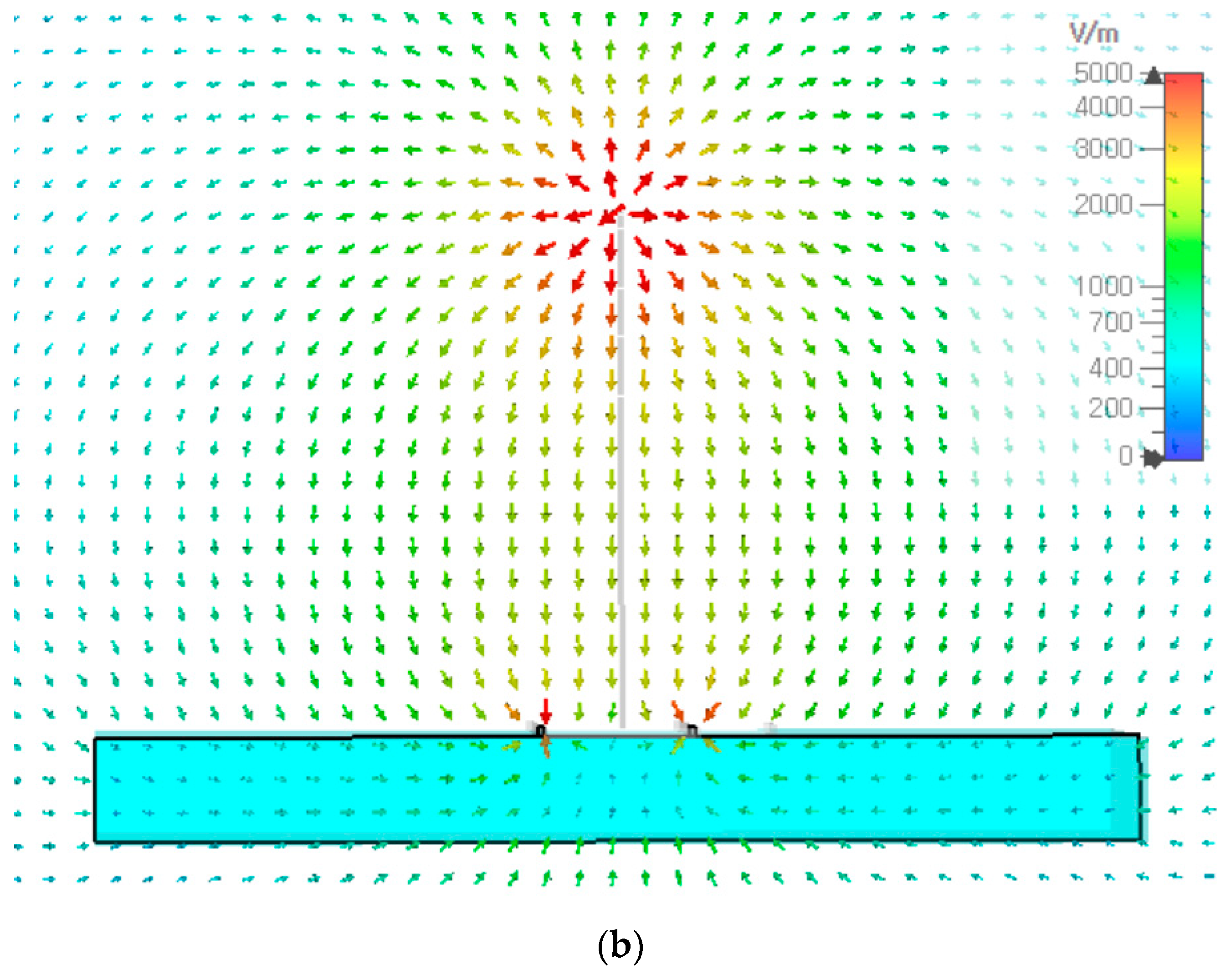 Sensors 21 08327 g010b