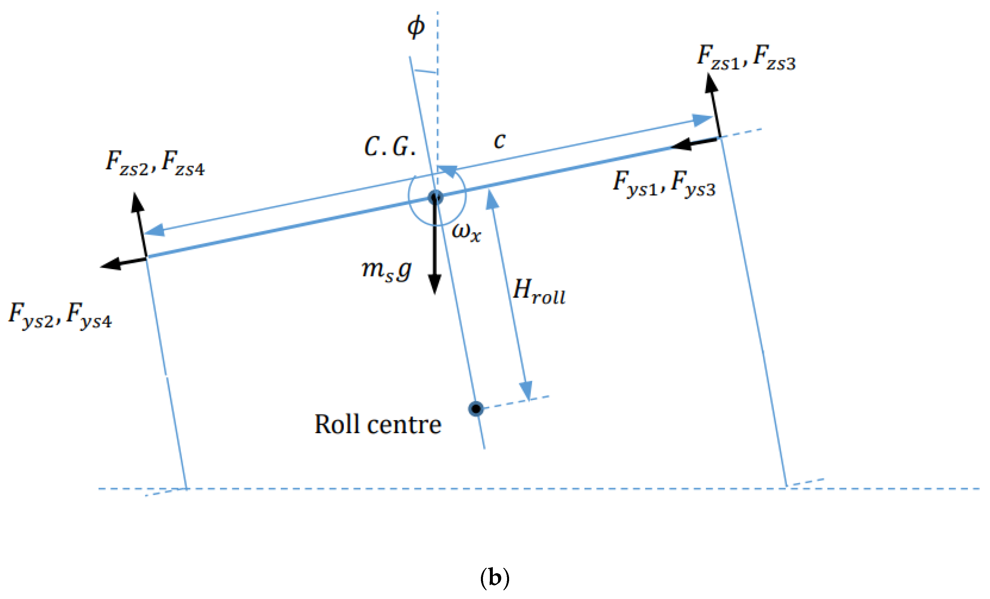 Sensors 21 08328 g001b