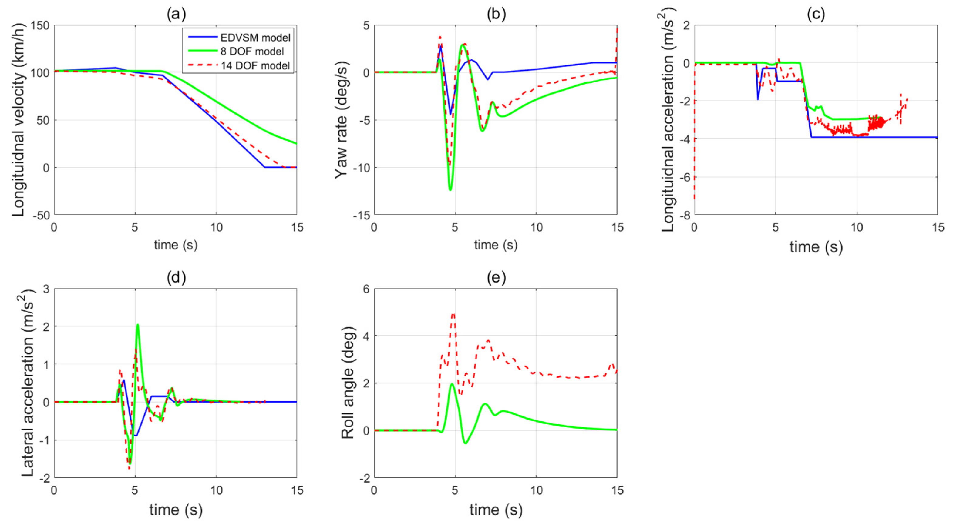 Sensors 21 08328 g002