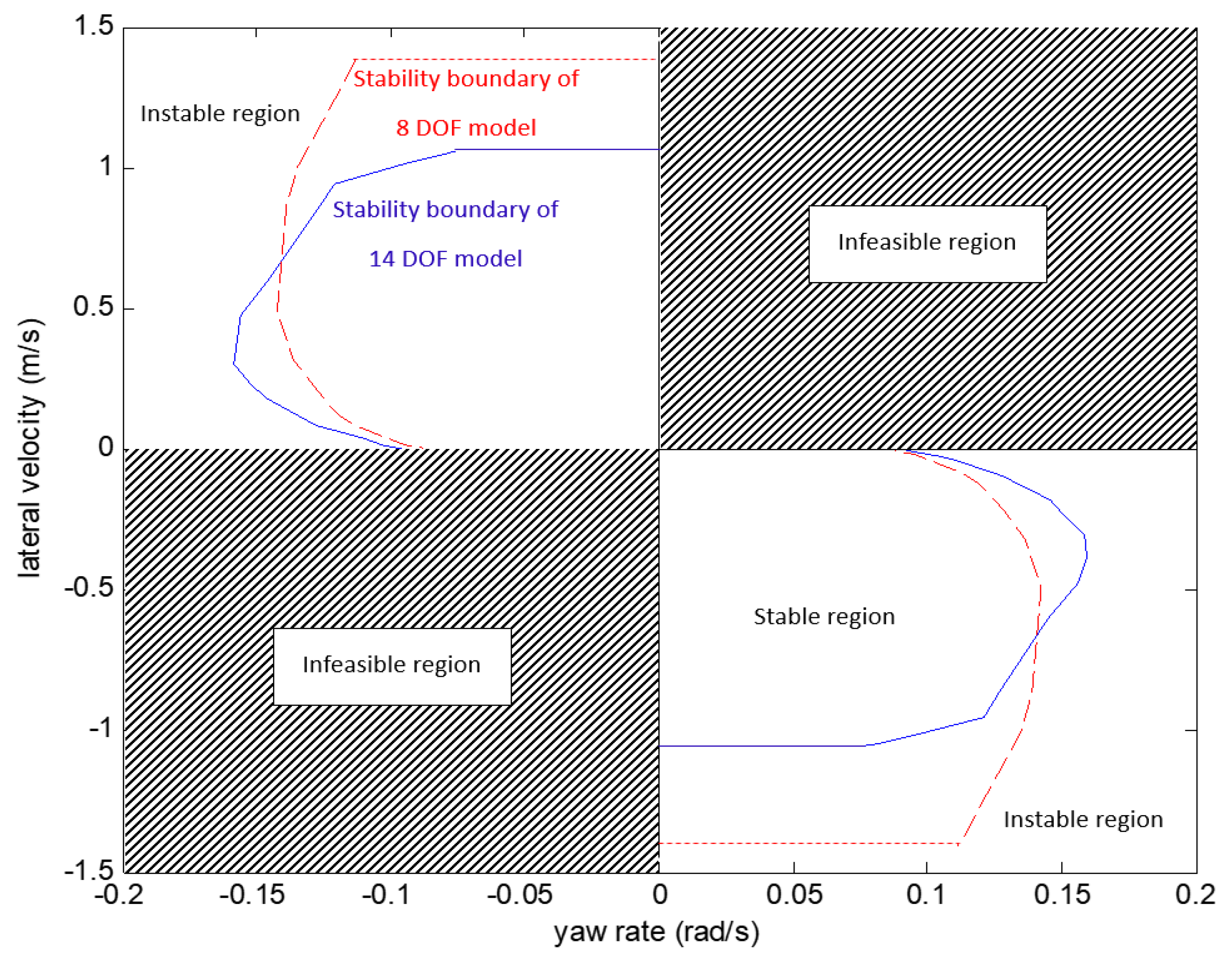 Sensors 21 08328 g006
