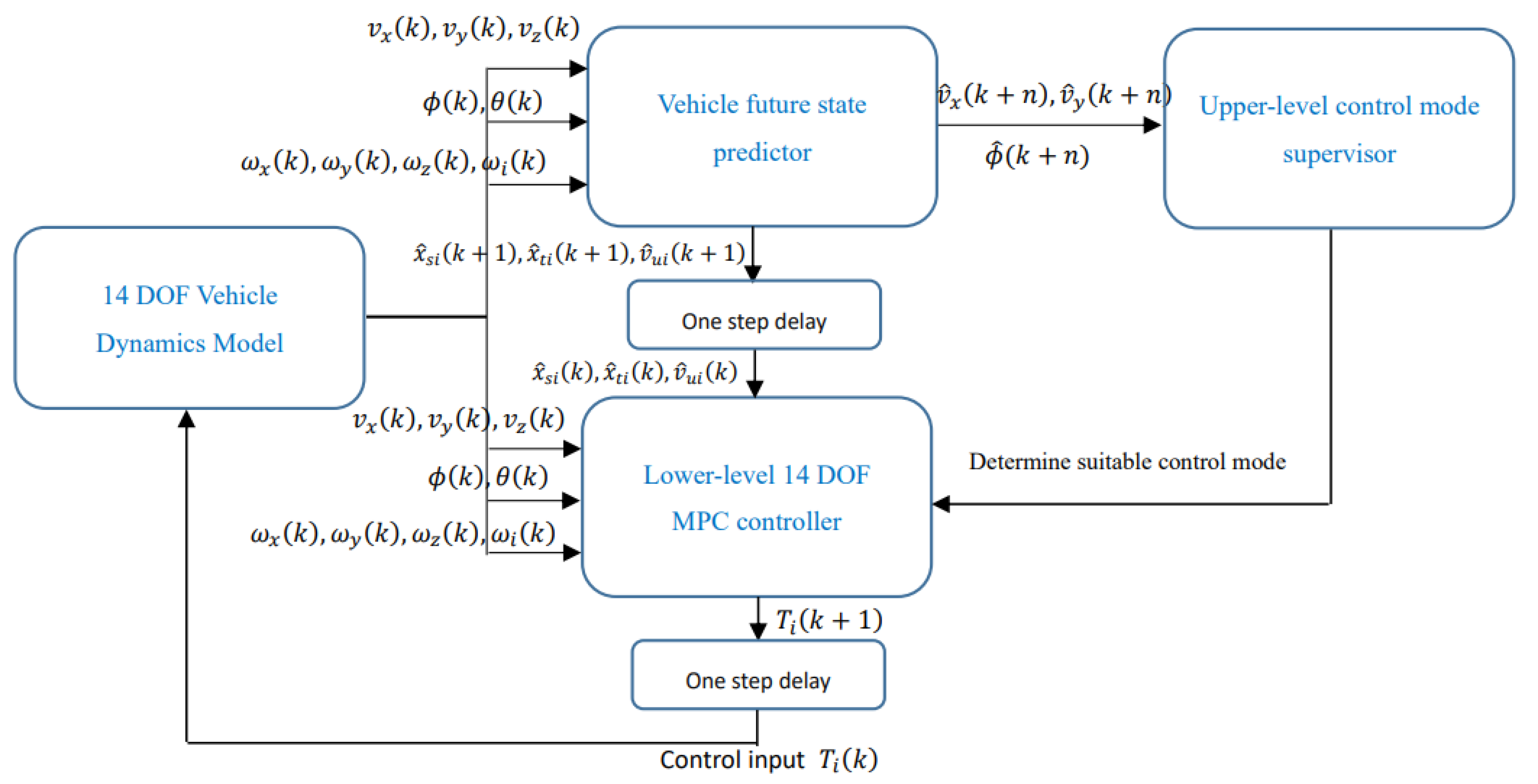 Sensors 21 08328 g007