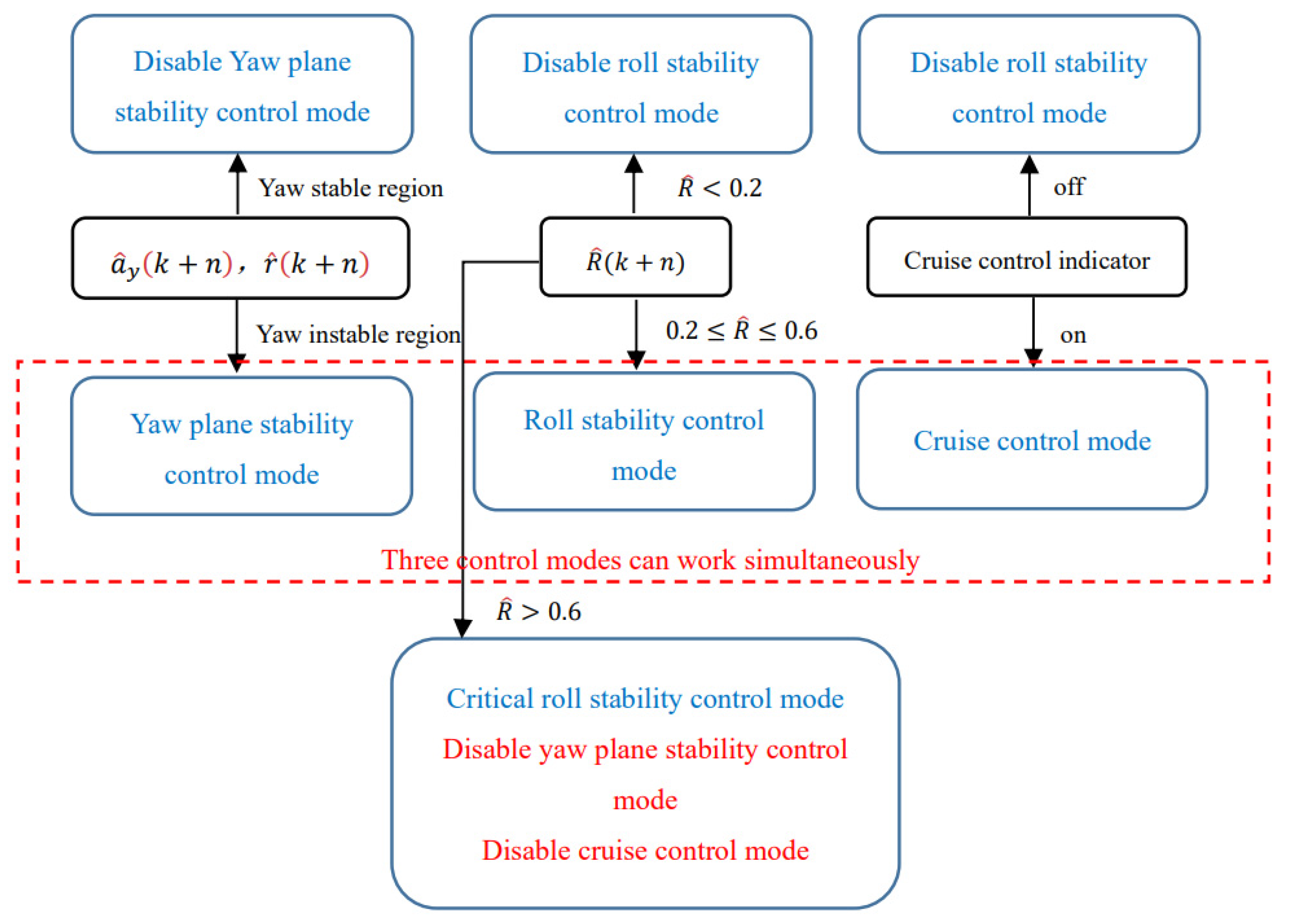 Sensors 21 08328 g008