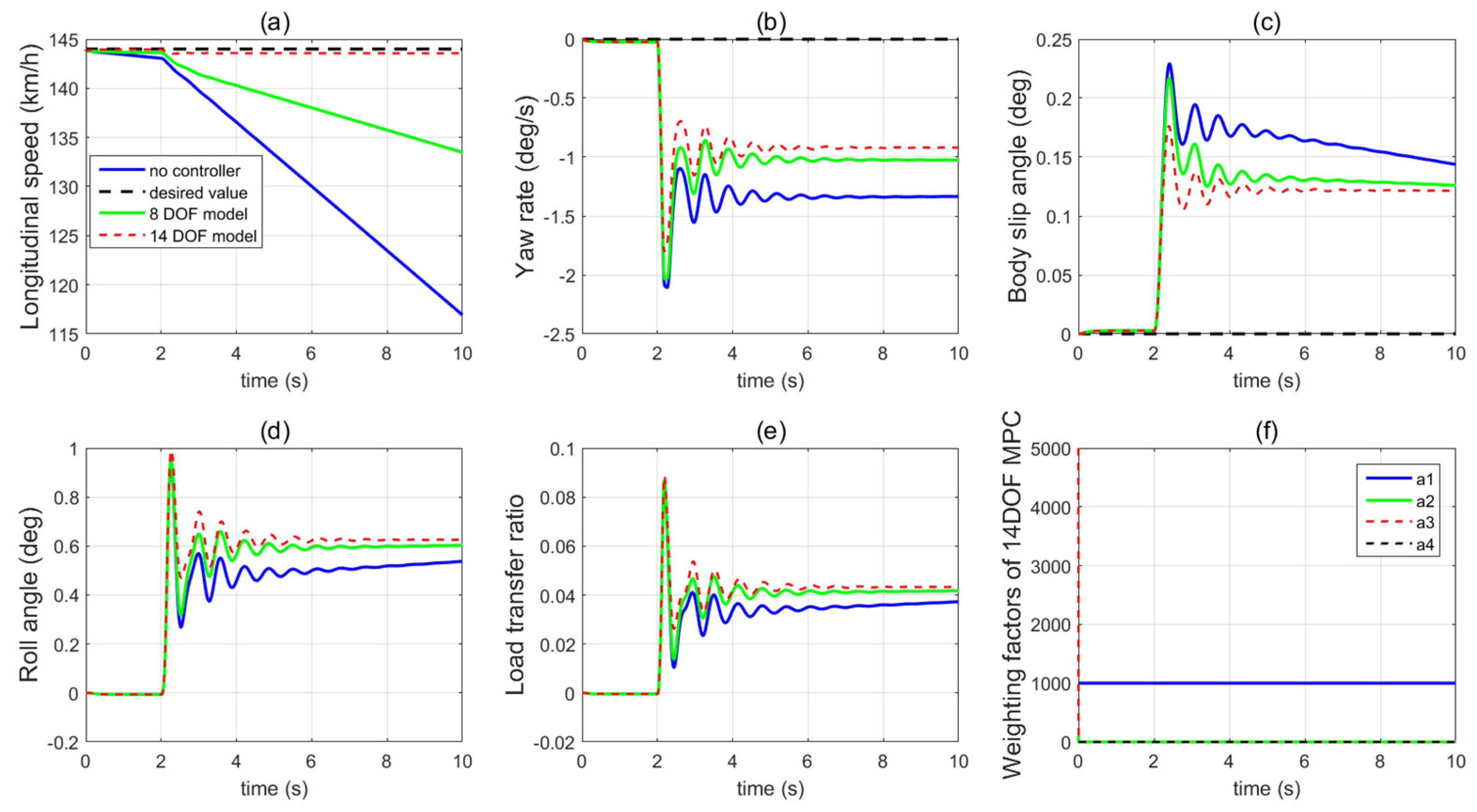Sensors 21 08328 g010