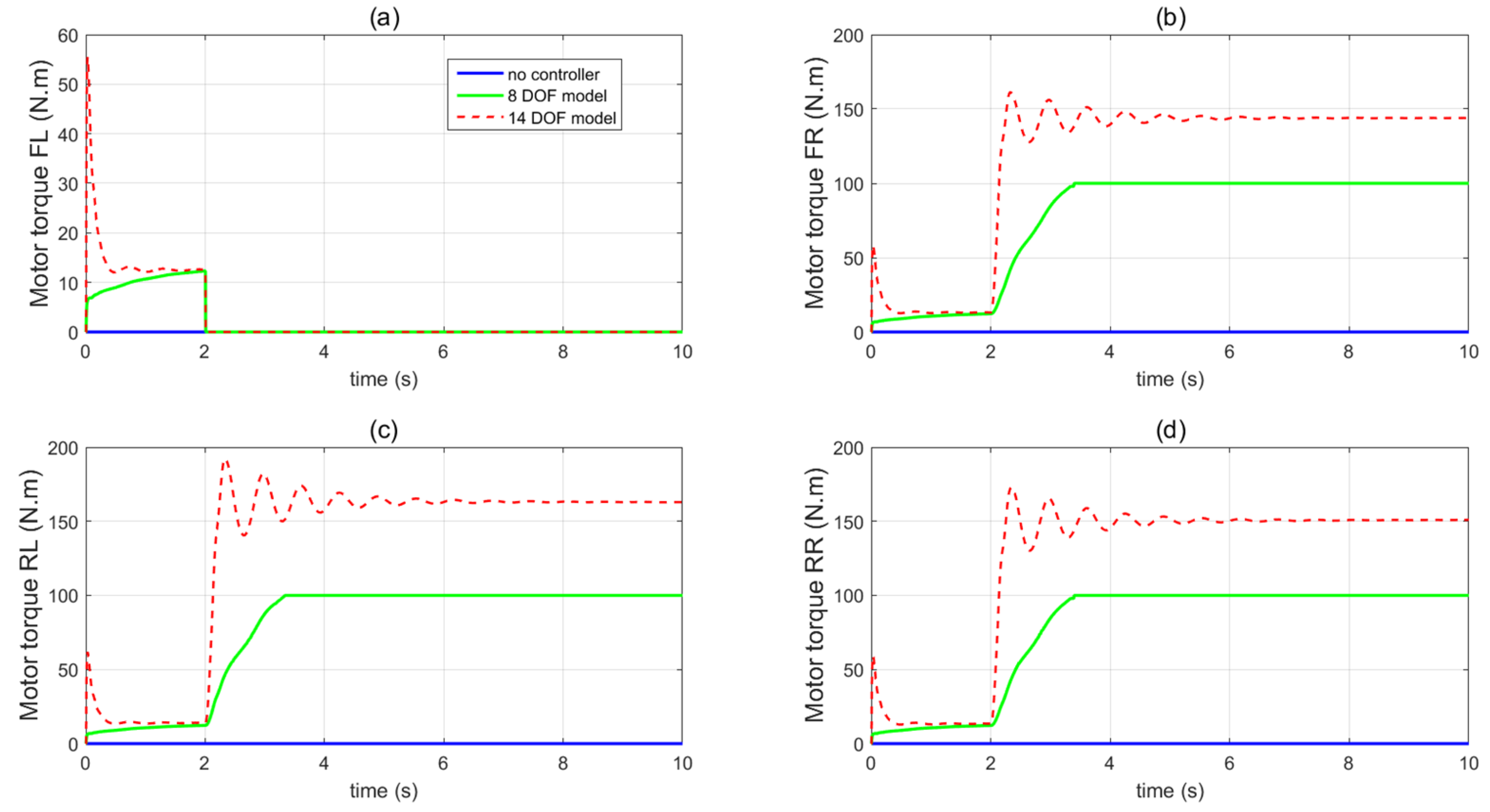 Sensors 21 08328 g011