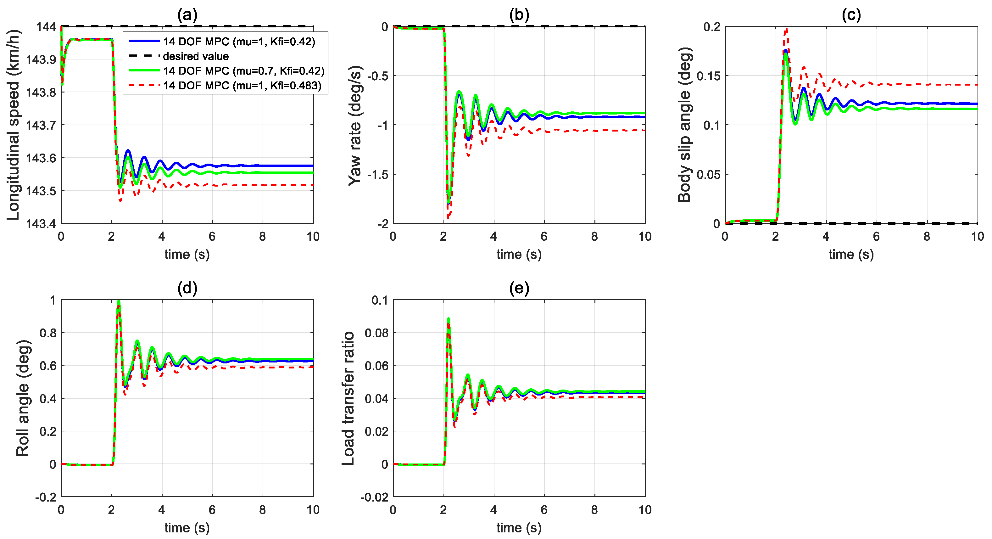 Sensors 21 08328 g012
