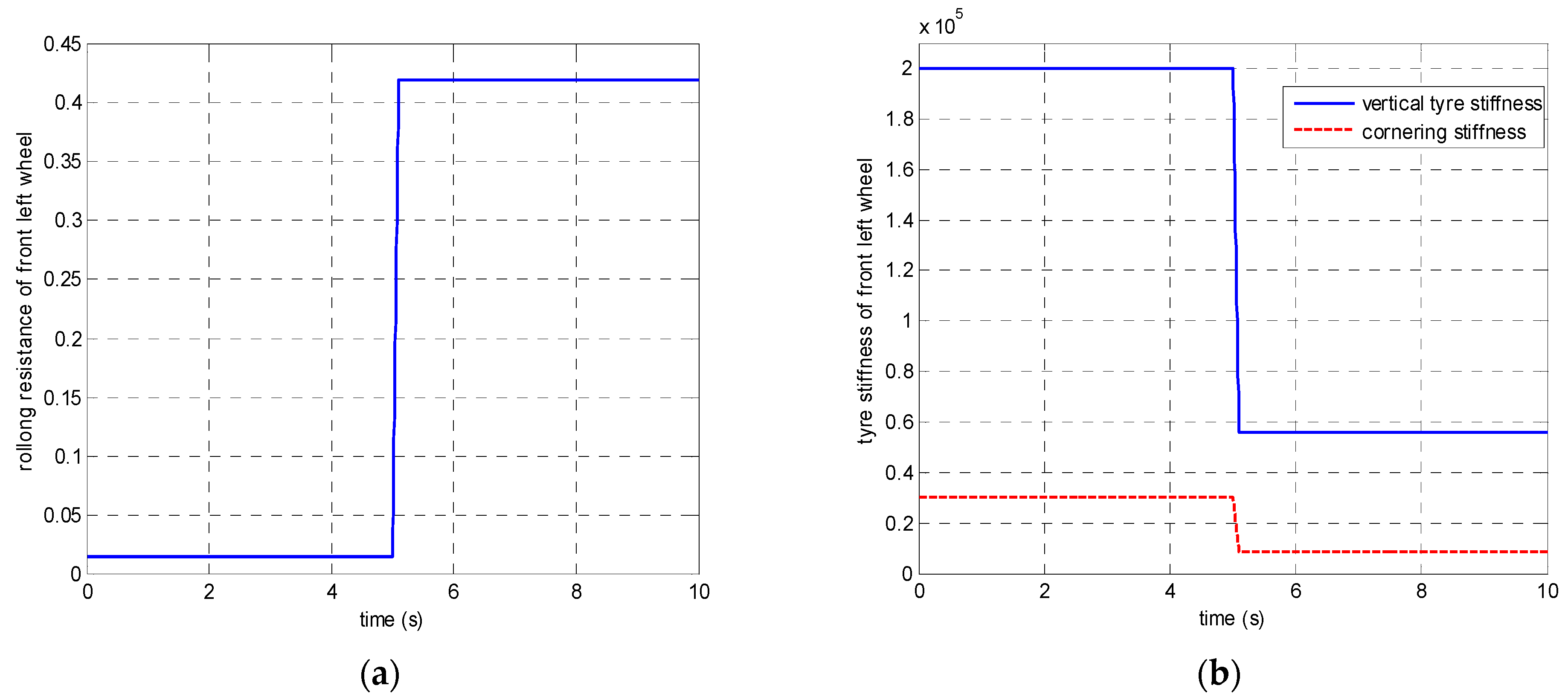 Sensors 21 08328 g014
