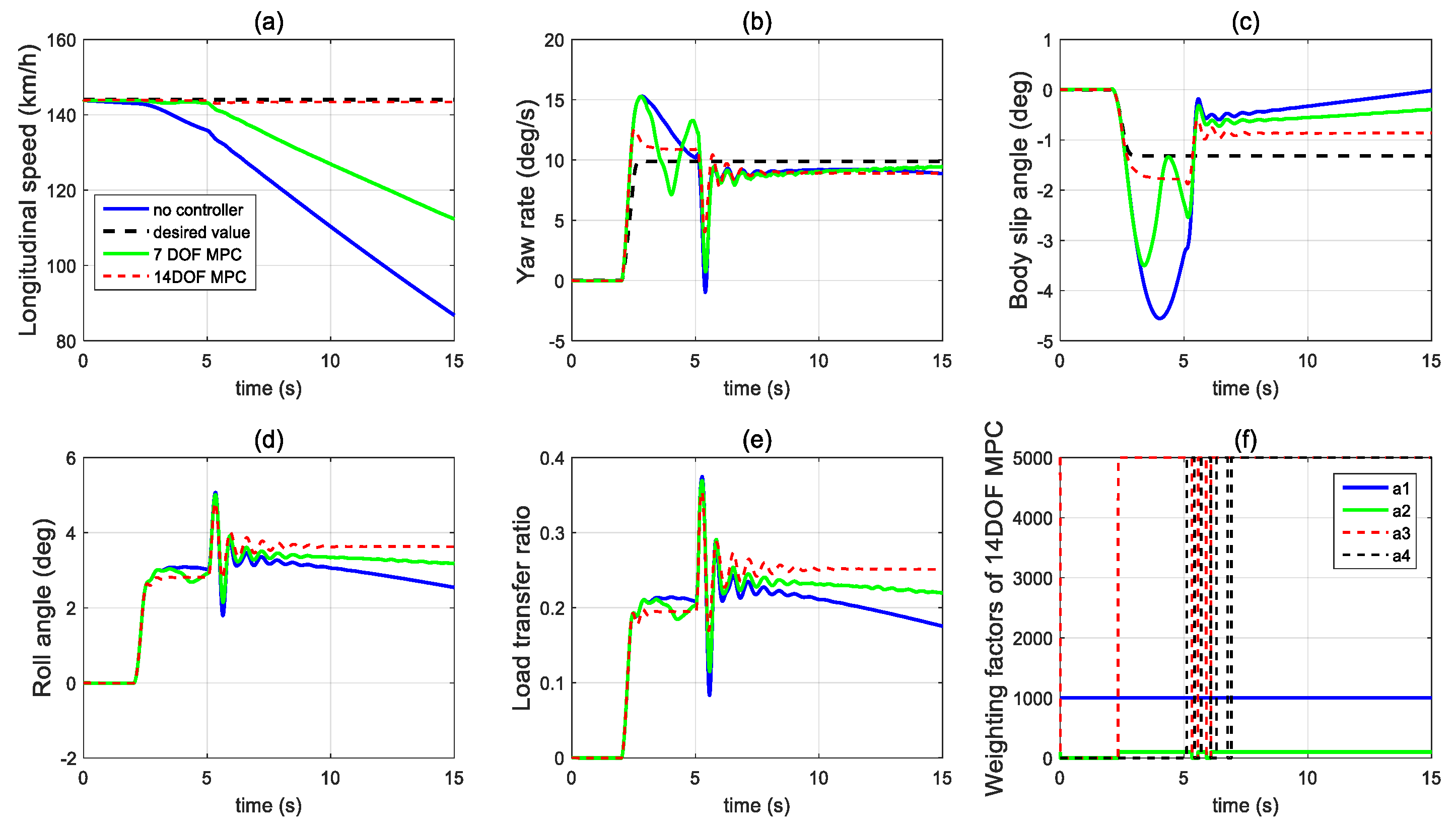 Sensors 21 08328 g015