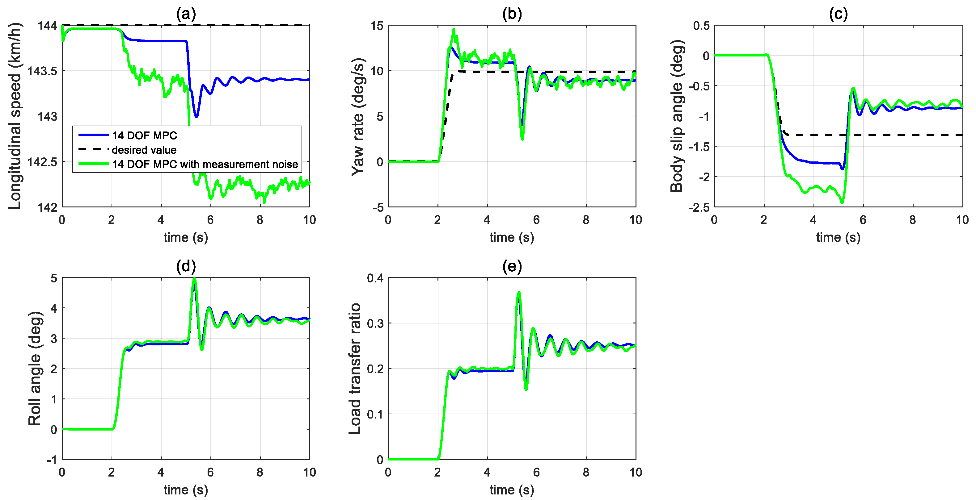 Sensors 21 08328 g017