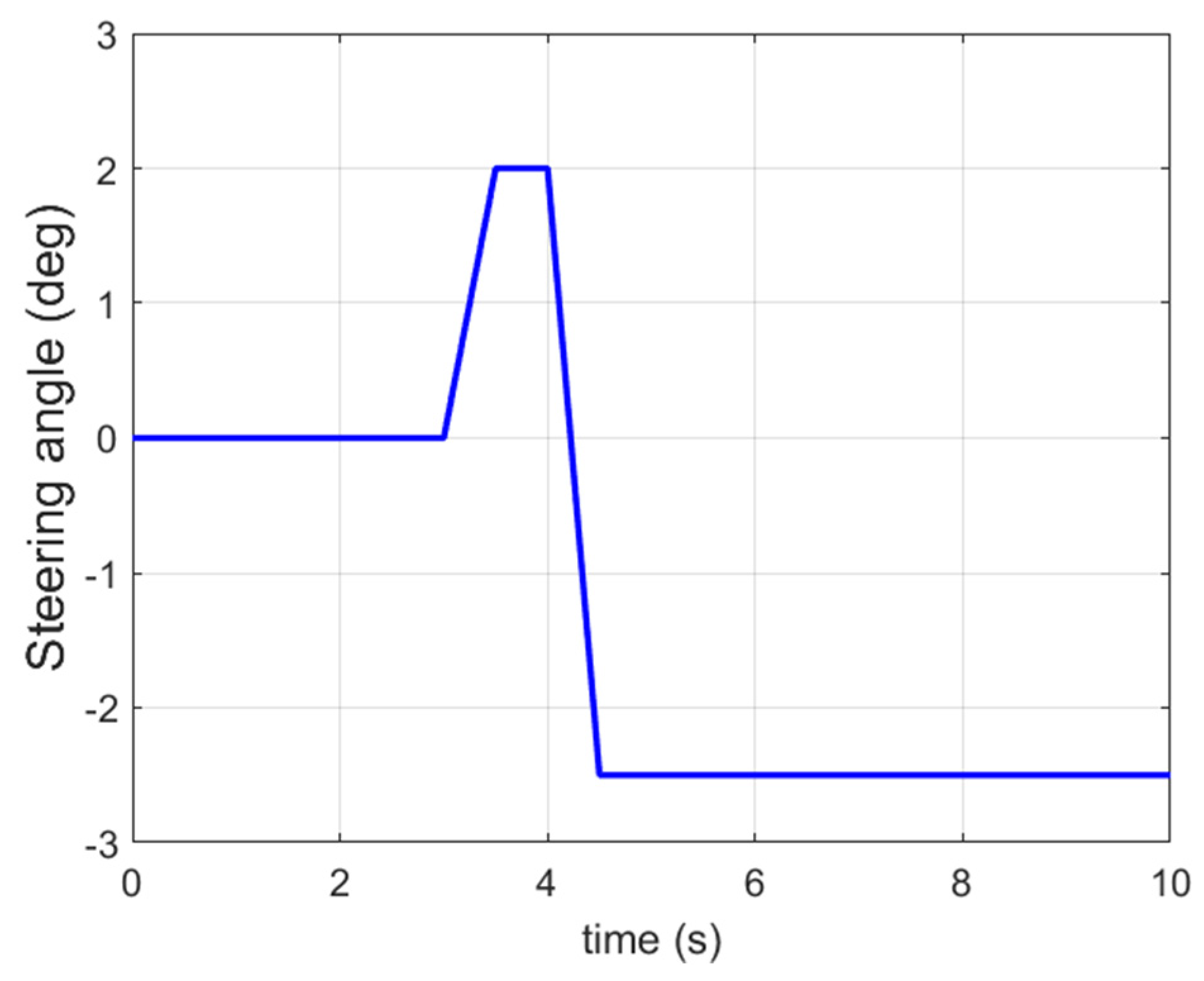 Sensors 21 08328 g018