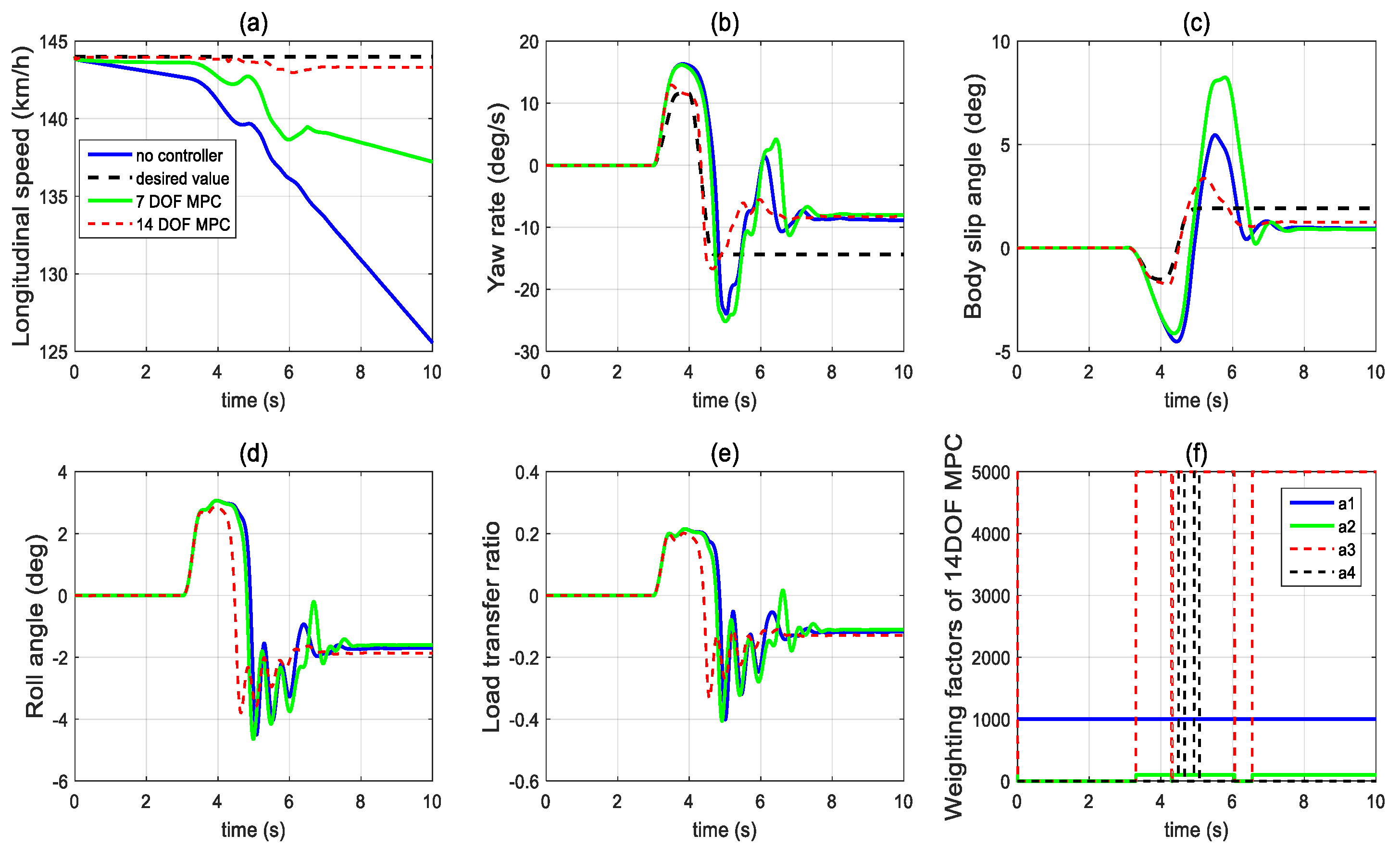 Sensors 21 08328 g019