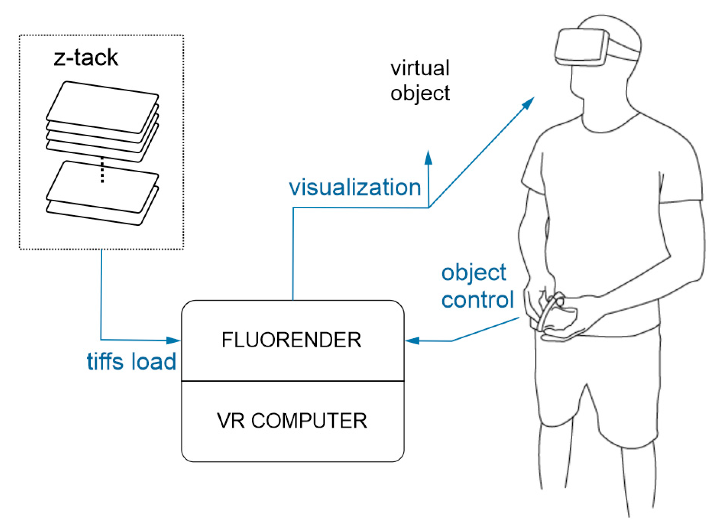 Sensors 21 08329 g001