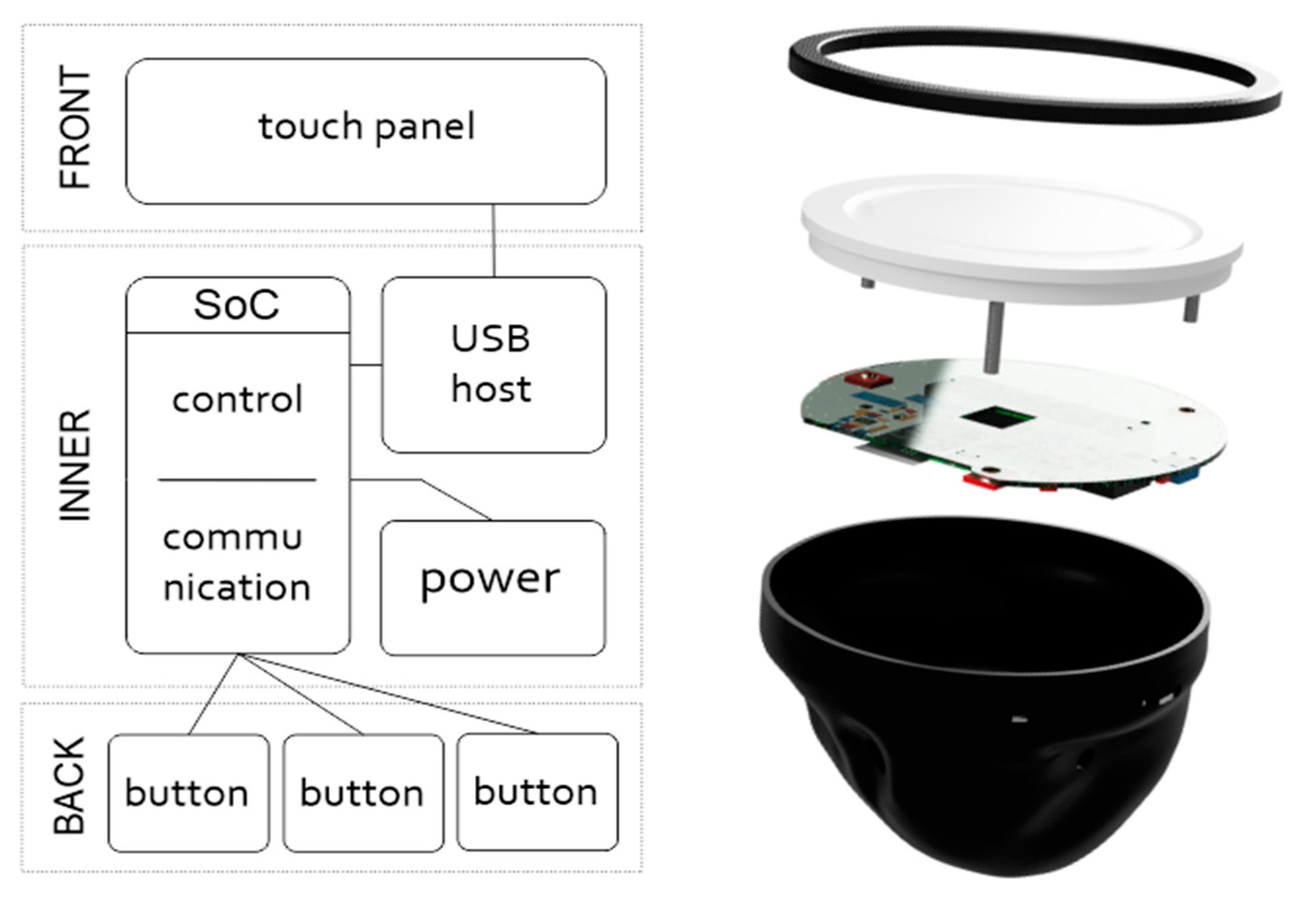 Sensors 21 08329 g007
