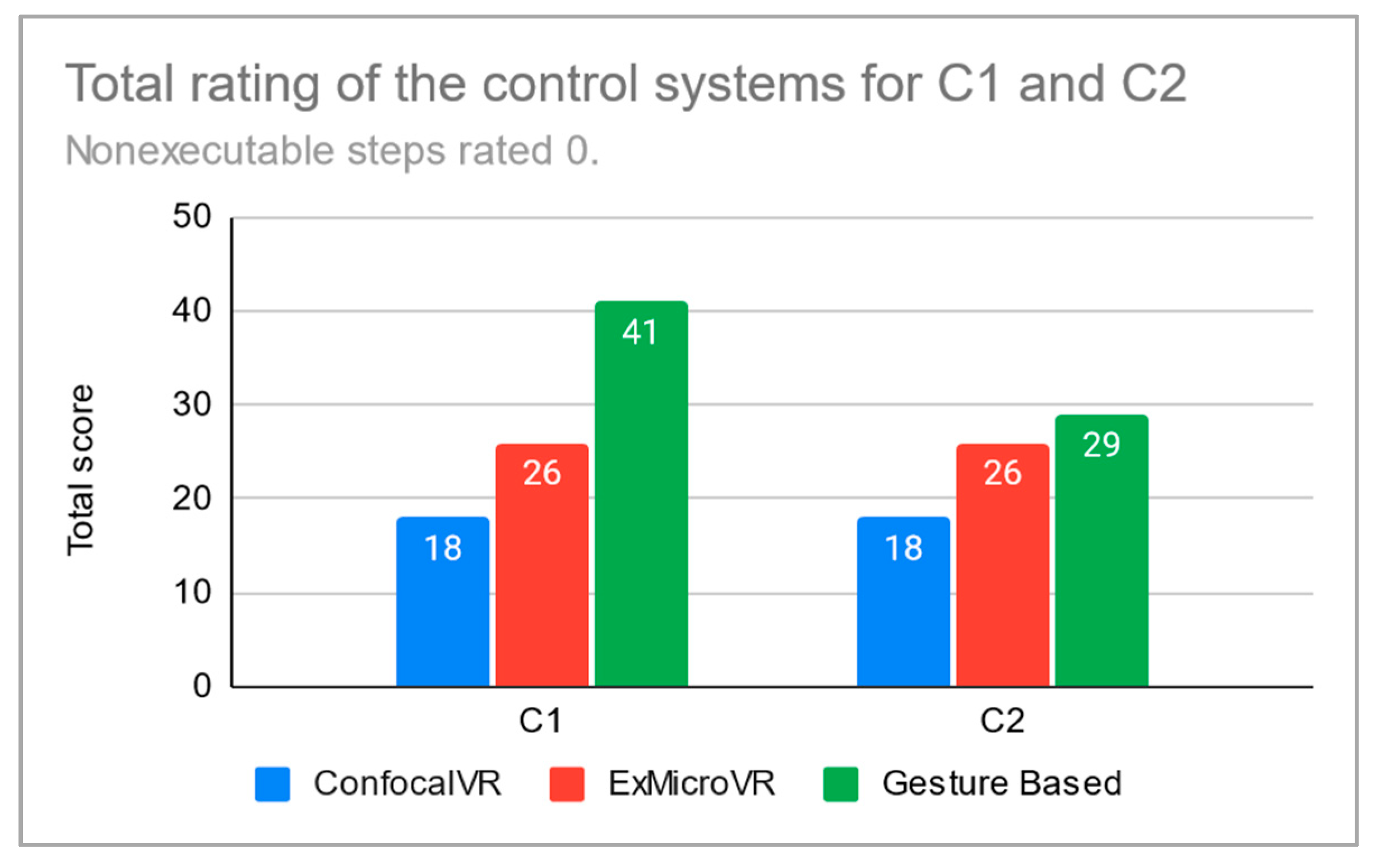 Sensors 21 08329 g014