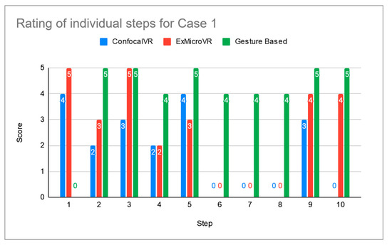 Sensors 21 08329 g0a1 550