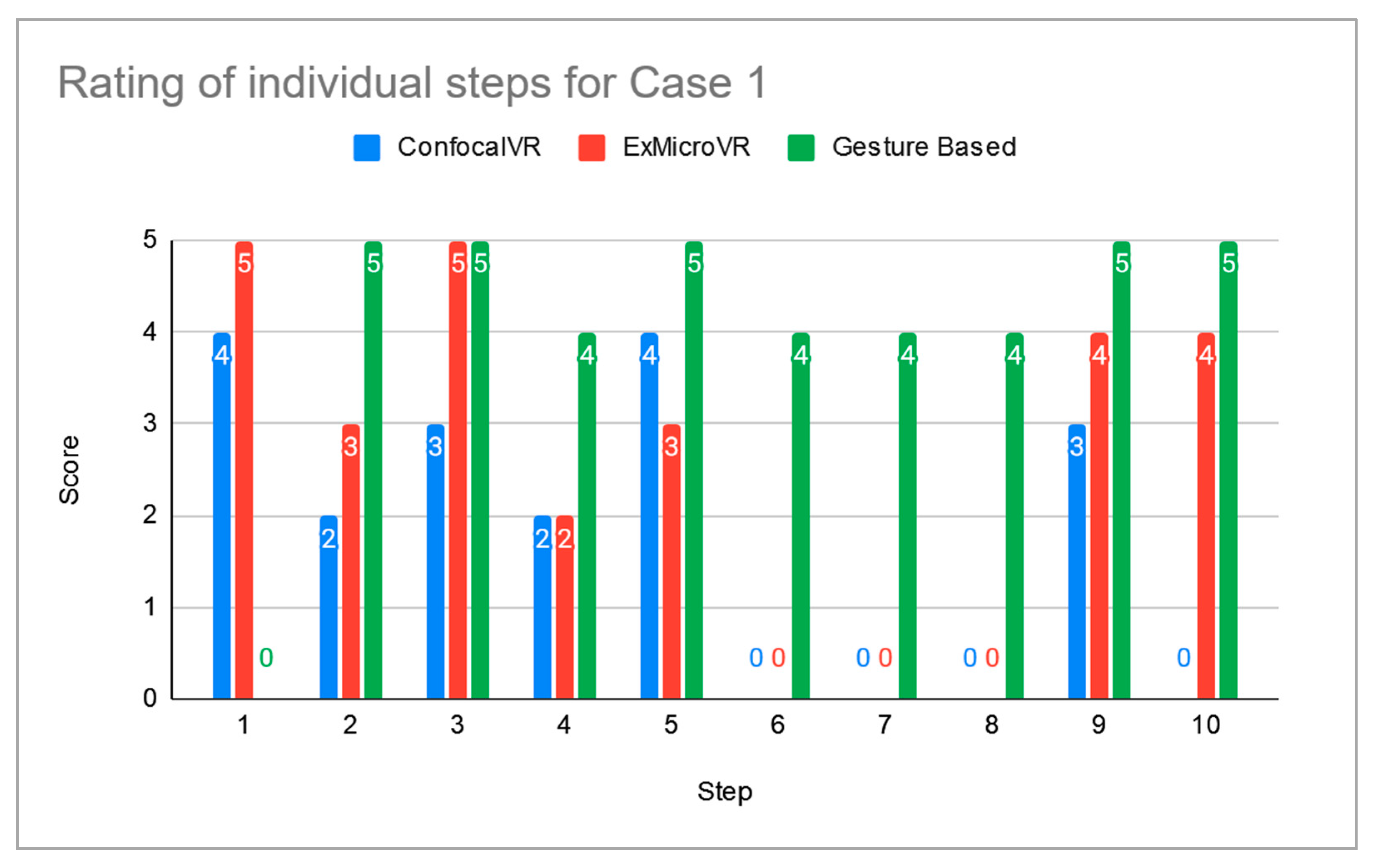 Sensors 21 08329 g0a1