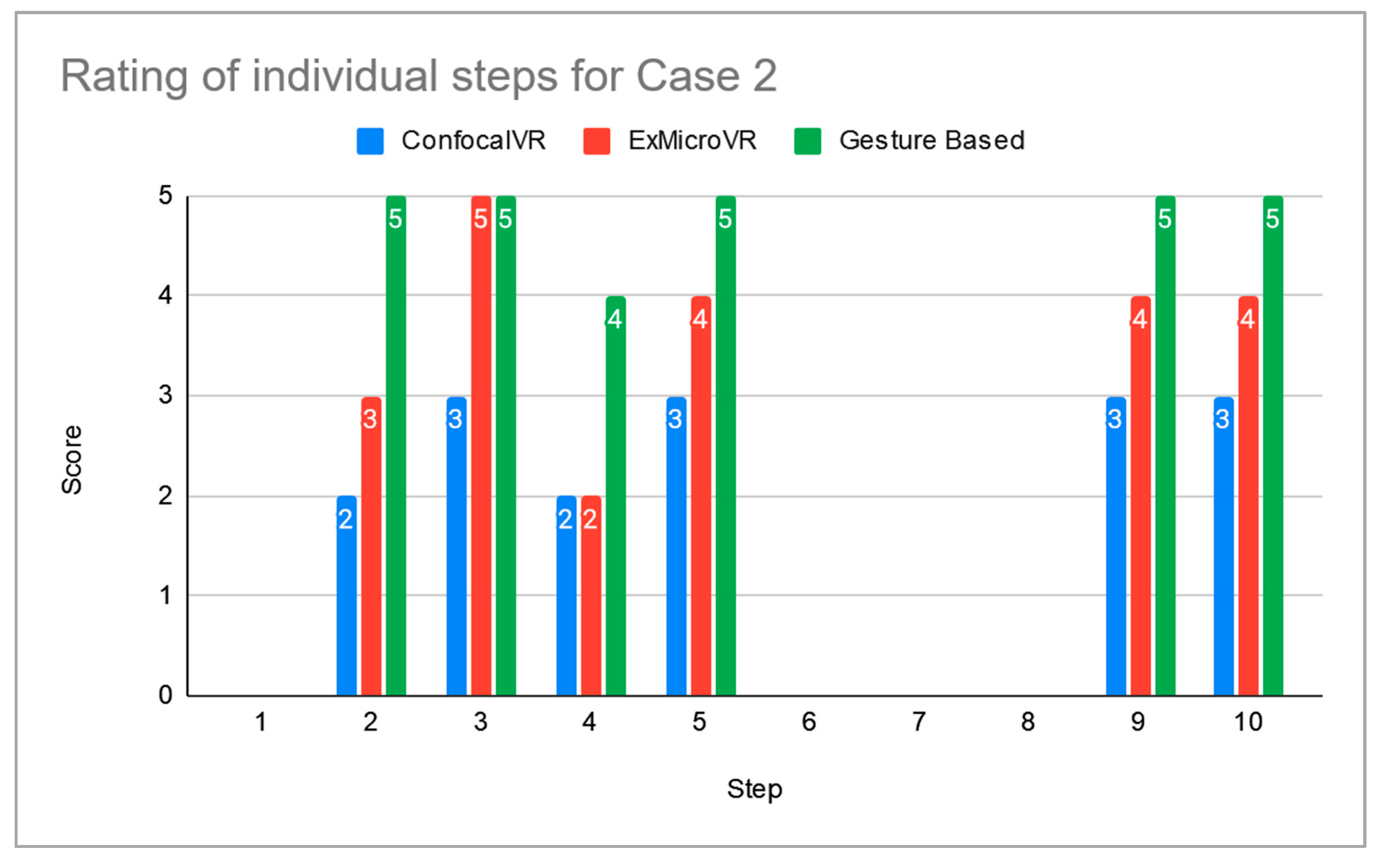 Sensors 21 08329 g0a2