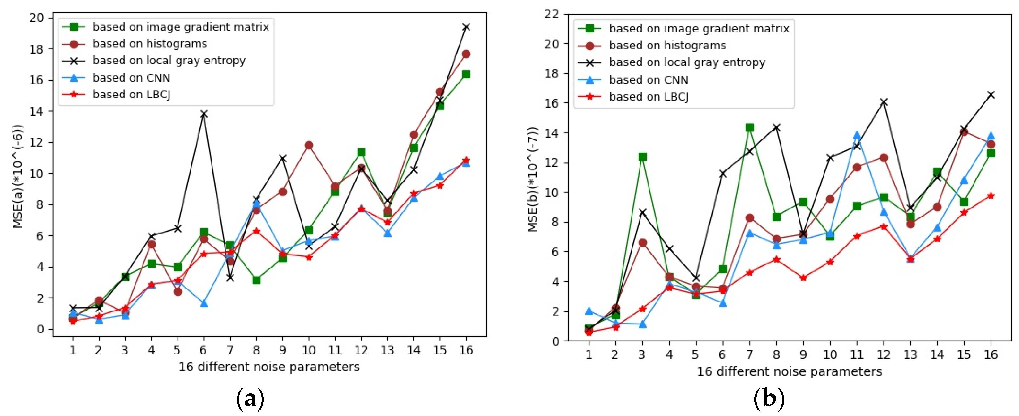 Sensors 21 08330 g003