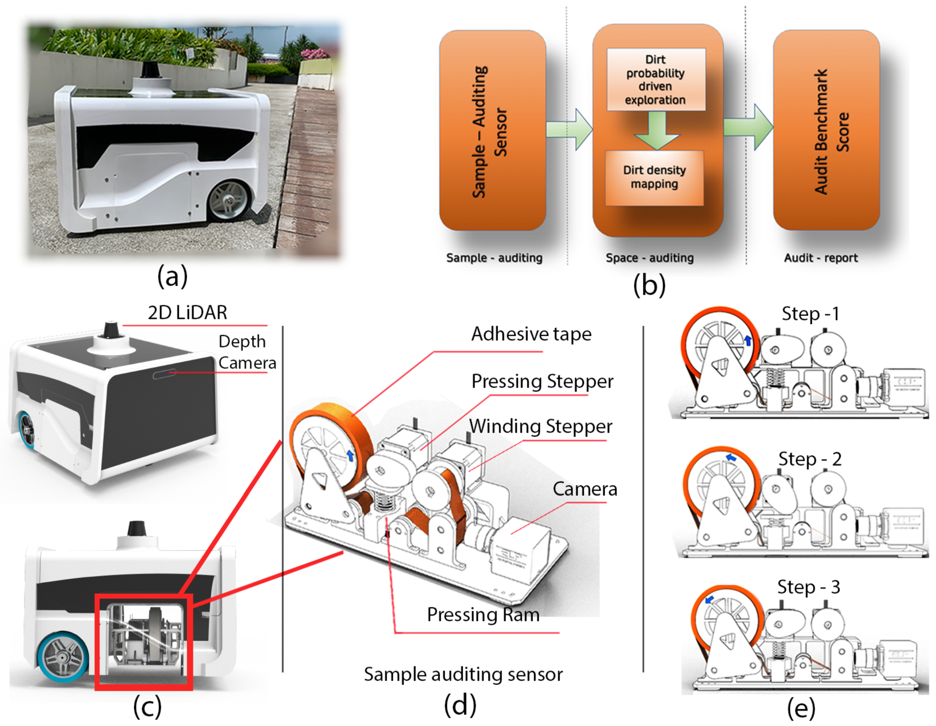 Sensors 21 08331 g001