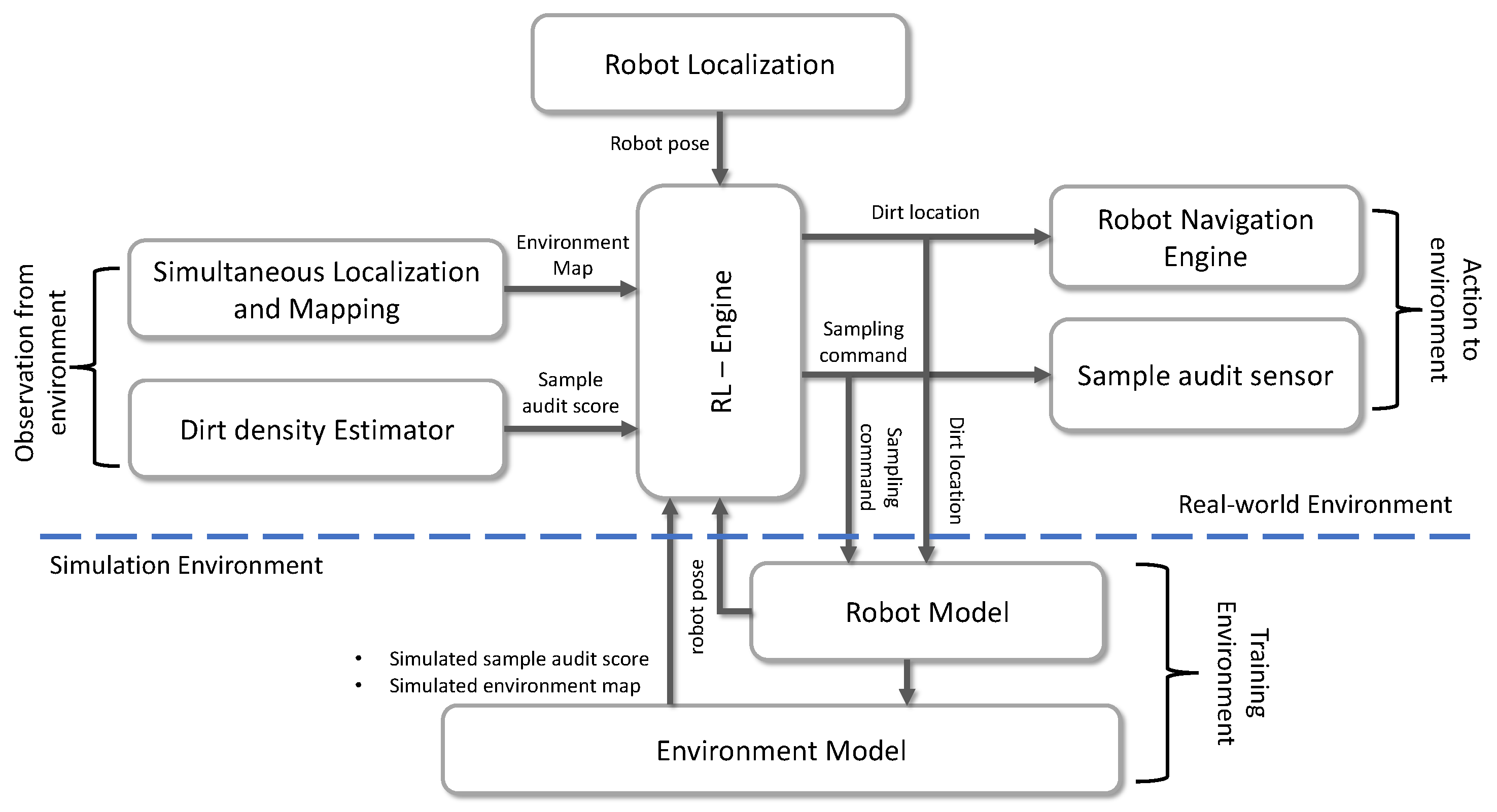 Sensors 21 08331 g002