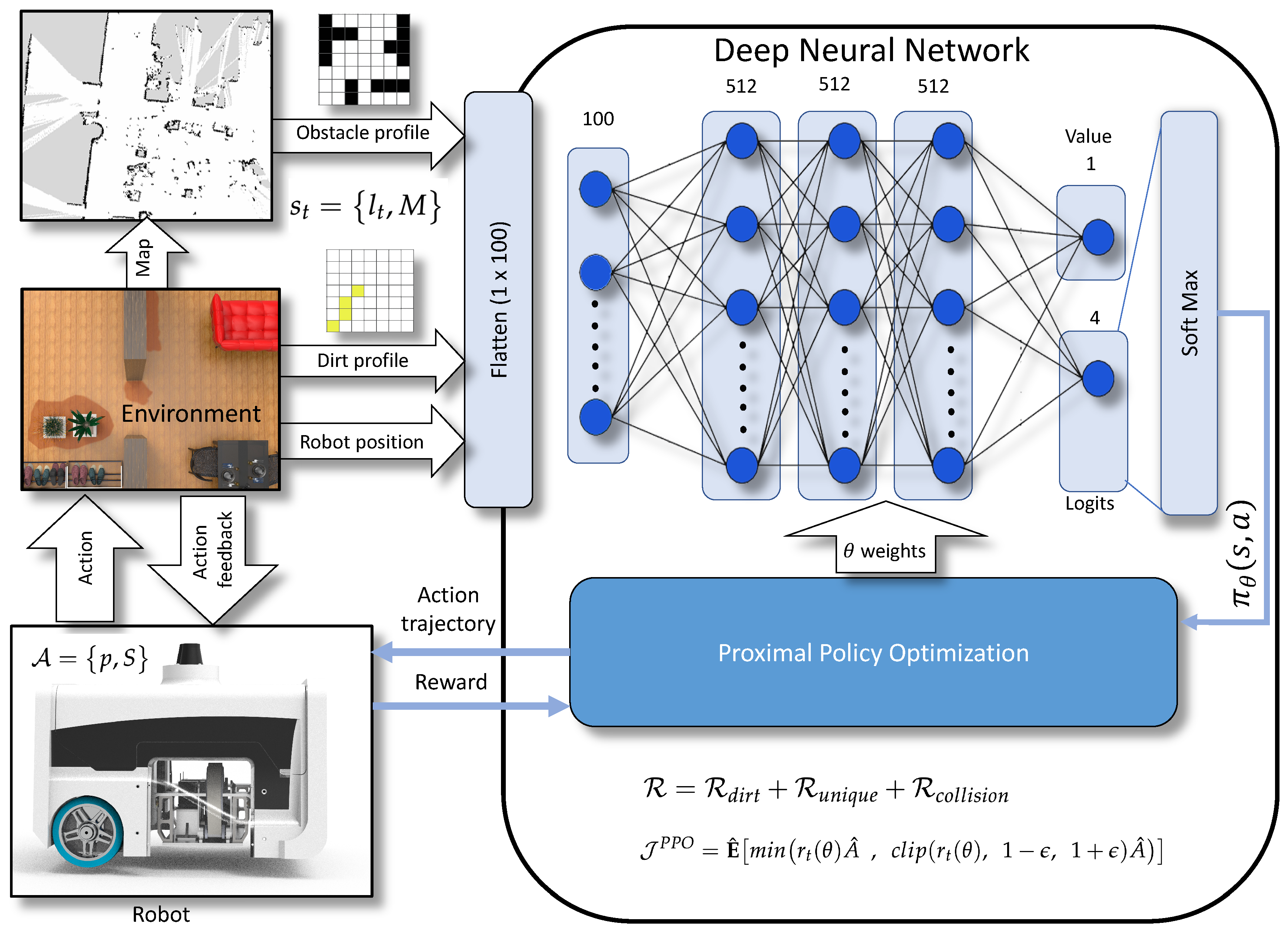 Sensors 21 08331 g003