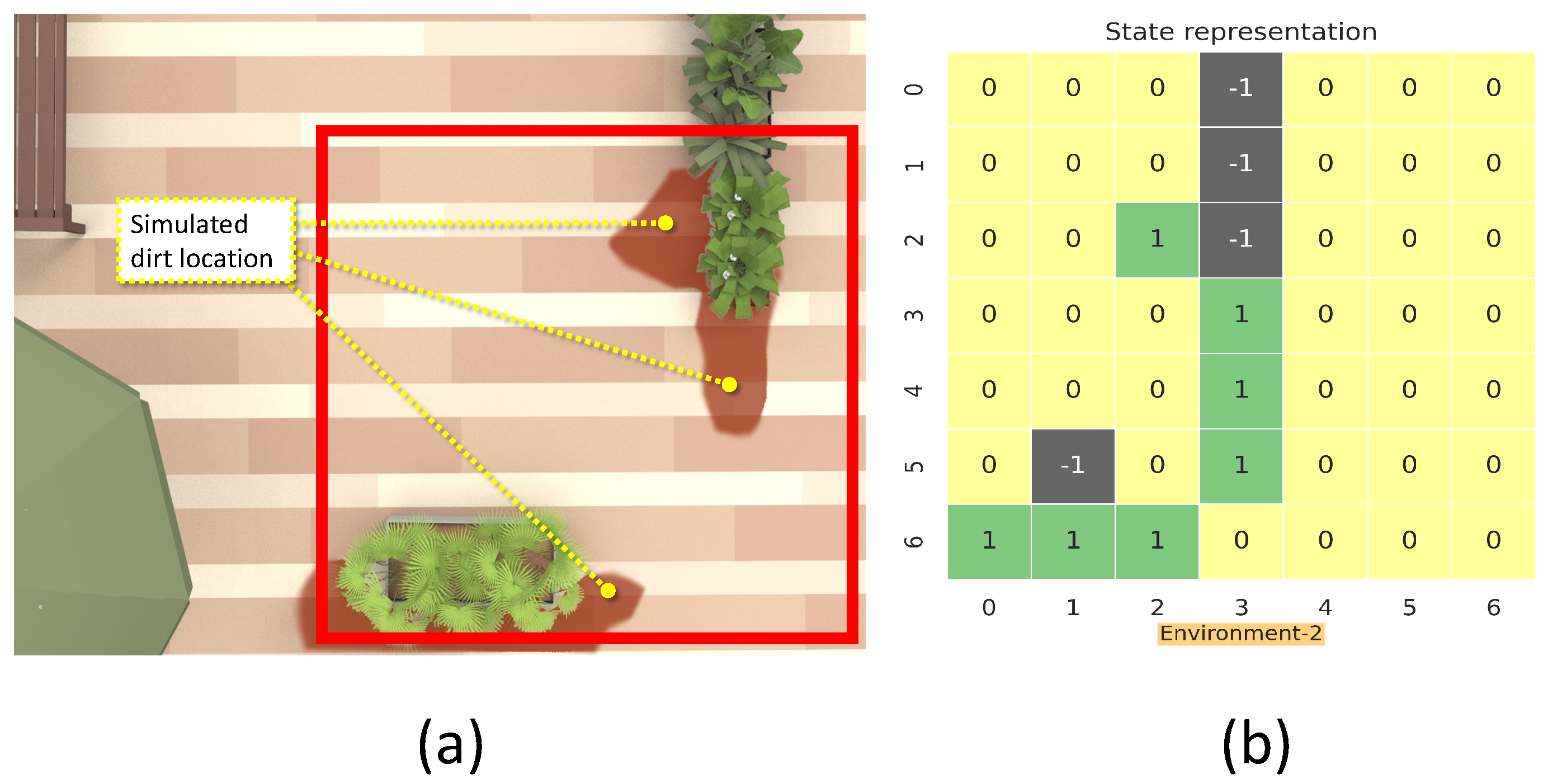 Sensors 21 08331 g005