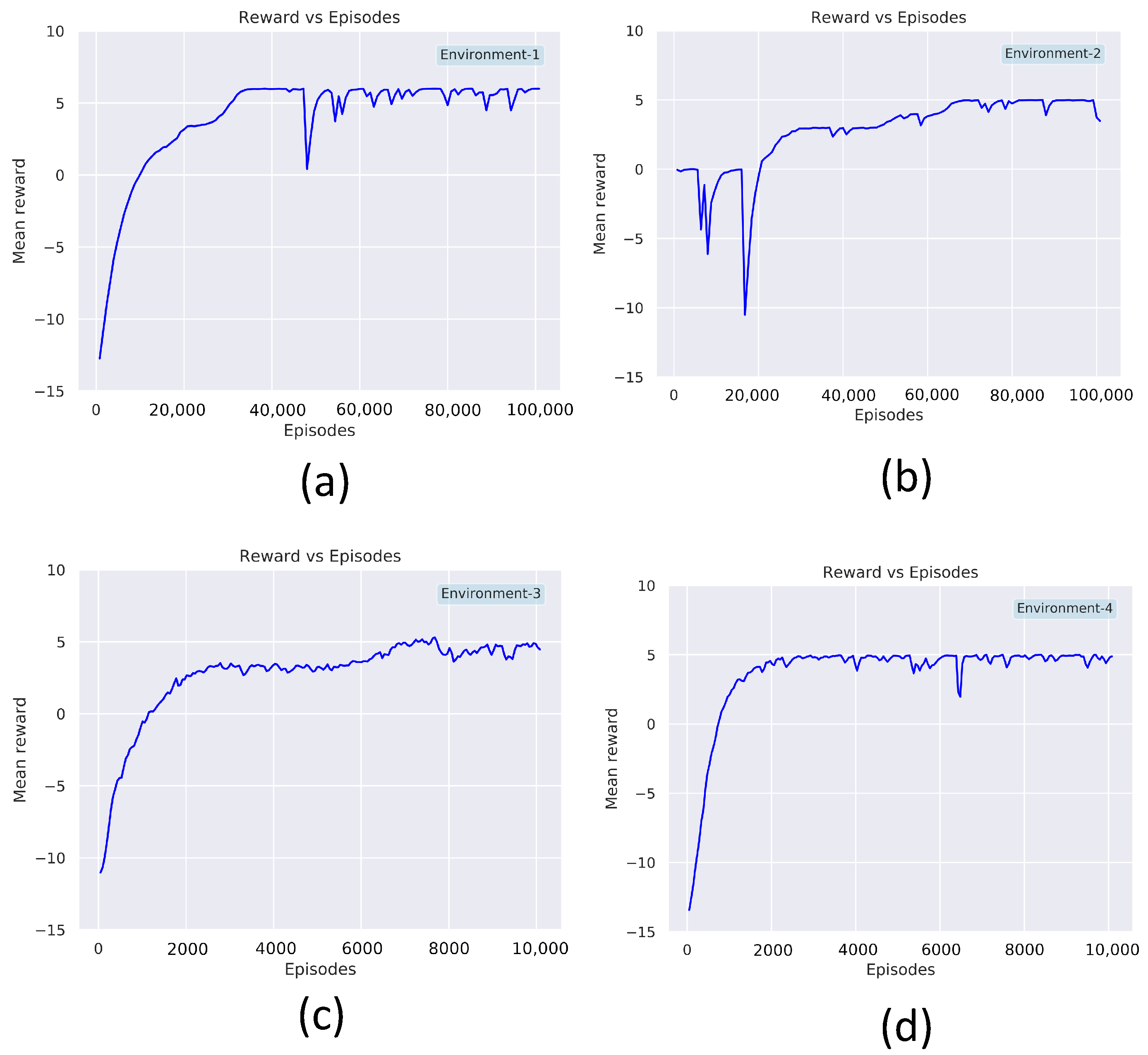 Sensors 21 08331 g008