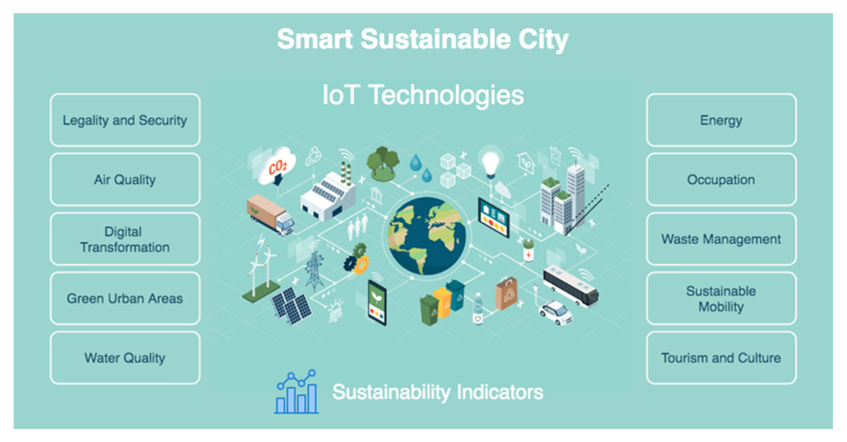 Sensors 21 08332 g001